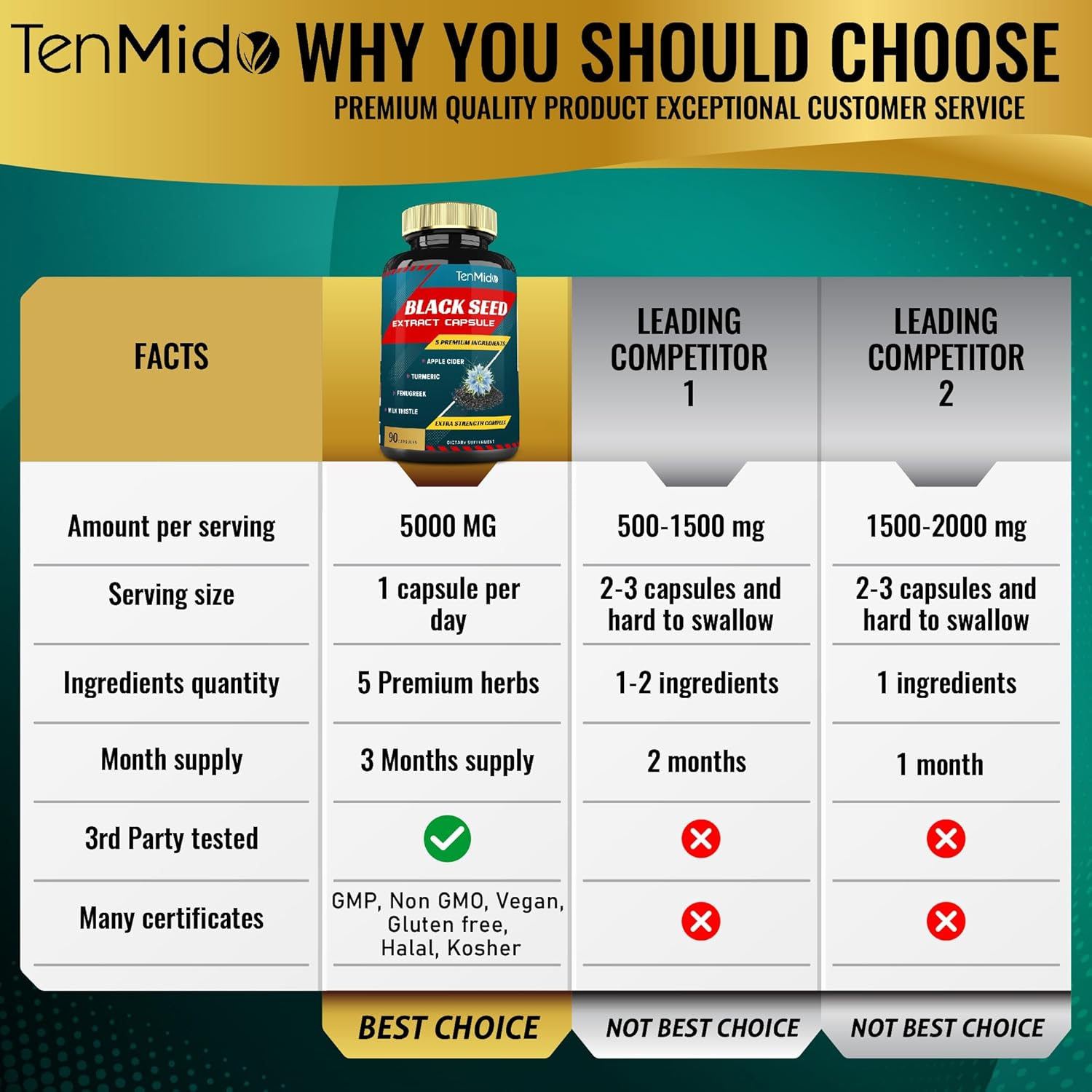 Black Seed Extract Capsules & Apple Cider, Turmeric, Fenugreek, Milk Thistle | Rich in Nutrients, Omega | Supports Immune, Digestive Health | Nigella Sativa Supplement, 90Caps image number 5