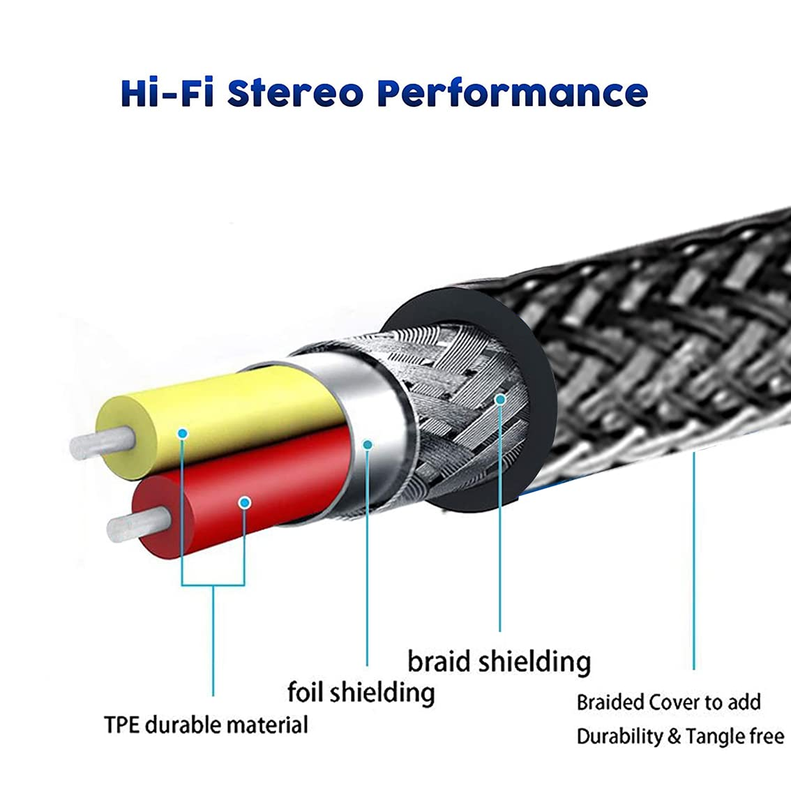 Tunghey RCA Y Cable, Rca/Phono Y Splitter, RCA 1 Male to 2 Male Y Adapter, Male/Male Subwoofer Cable Gold Plated for Subs/Amps/Hi-Fis/Home Theater/Receivers (3M)