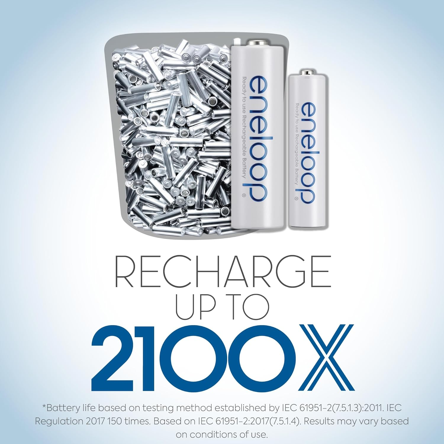 Eneloop Panasonic BK-4MCCA10FA AAA 2100 Cycles NI-MH Pre-Charged Rechargeable Batteries, 10 Batteries image number 5