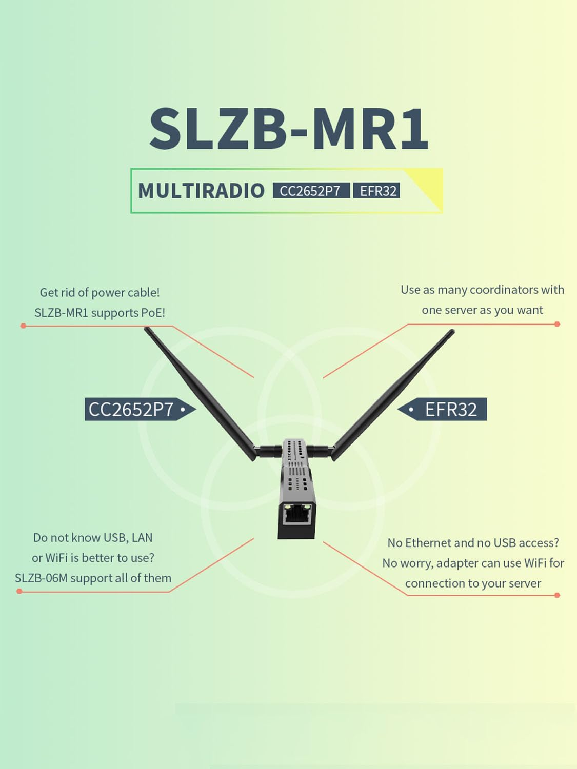 SMLIGHT SLZB-MR1 Zigbee 3.0 to Ethernet, USB and Wifi Gateway Coordinator with Poe, Universal Gateway for Home Assistant/Zigbee2Mqtt/Zha, Zigbee 3.0 Wireless USB Adapter image number 5