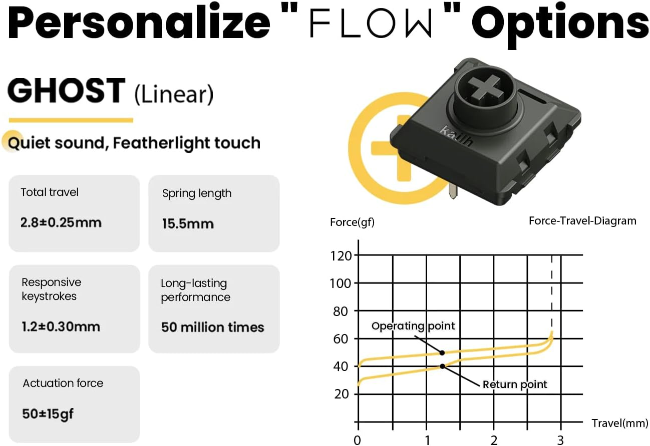 LOFREE Flow Low Profile Mechanical Keyboard, 100 Keys Rechargeable Wireless Keyboards with Bluetooth and Wired Connection for Windows, Mac Os/White Ghost Linear Switches