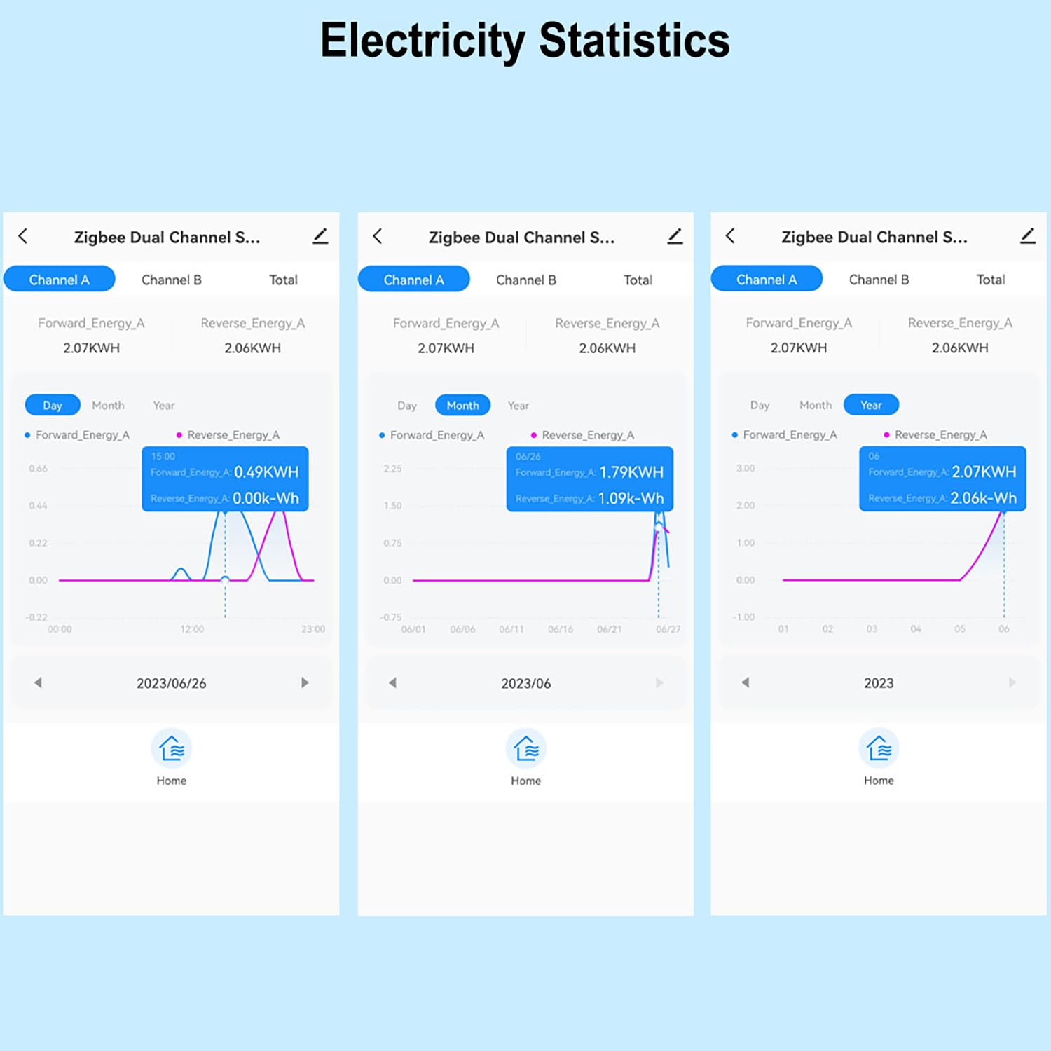 Intelligent Energy Meter Solar PV System Power Production Consumption Bidirectional Monitoring Monitor Mobilephone APP Control with CT image number 2