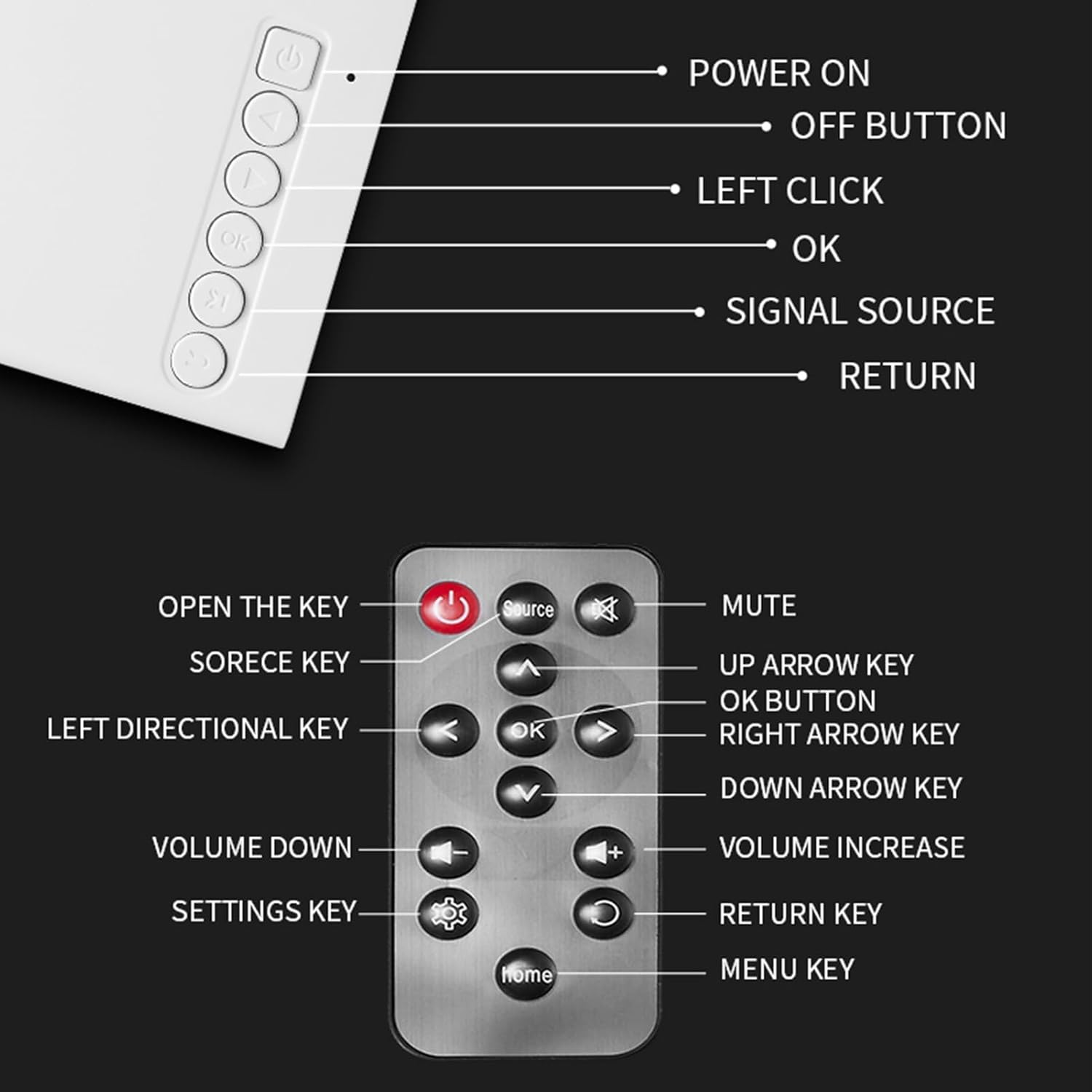 Pomya Mini Projector, Full HD 1080P LED Video Projector, Portable Small Movie Projector, Compatible with Android Wired and Wireless Screen Mirroring, USB HDMI, Auto Correction image number 6