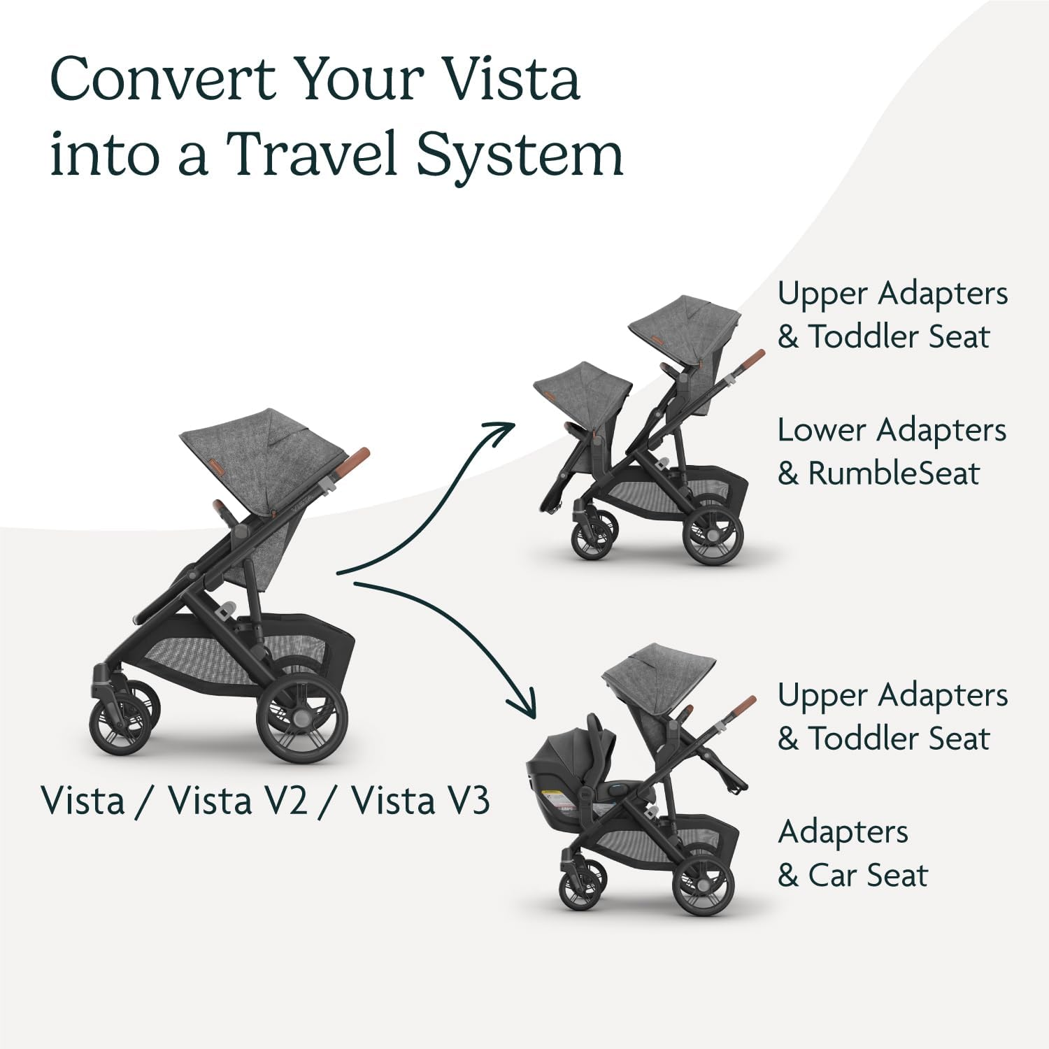 Uppababy Vista Upper Adapter