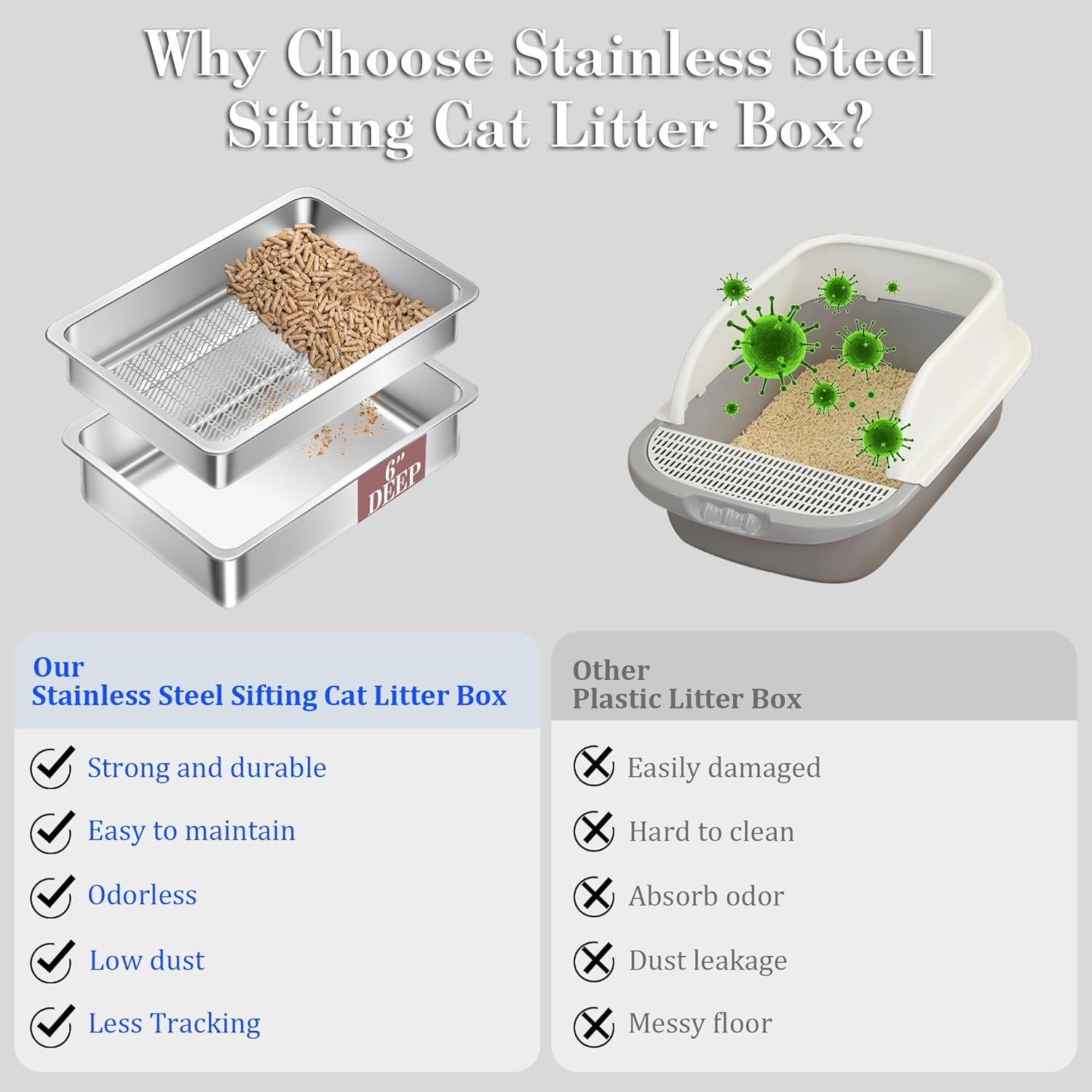 Stainless Steel Sifting Small Cat Litter Box for Pine Pellets,Metal Kitten Litter Box Sifter Pan with Litter Scoop, Low Dust, Odor Control, Easy Cleaning image number 2