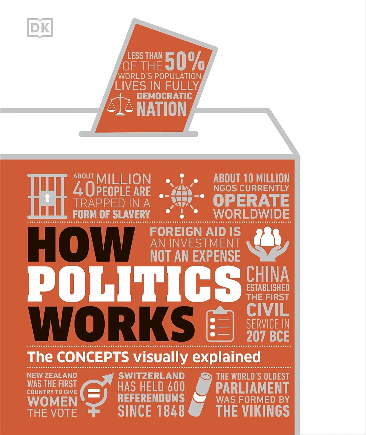 How Politics Works: the Facts Visually Explained image number 6