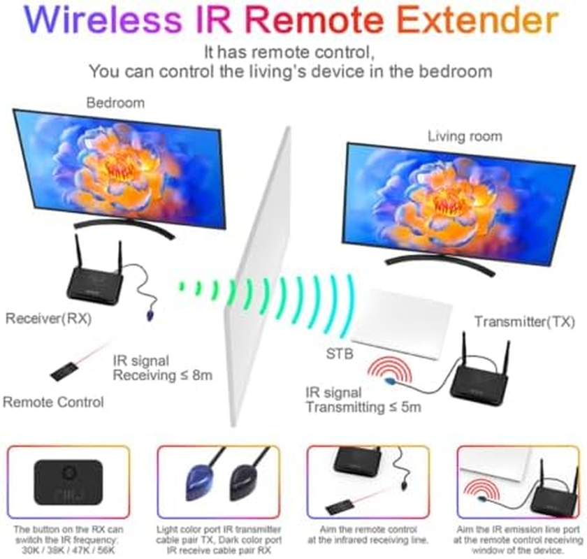 Wireless HDMI Transmitter & Receiver 4K@30Hz HD image number 1