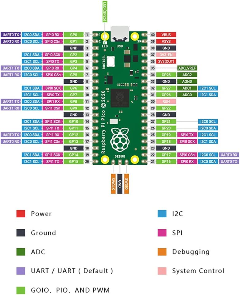 KEYESTUDIO Microcontroller Mini Development Board for Raspberry Pi Pico, Dual-Core ARM Cortex M0+ Processor,Running up to 133 Mhz, Support C/C++ / Python image number 2