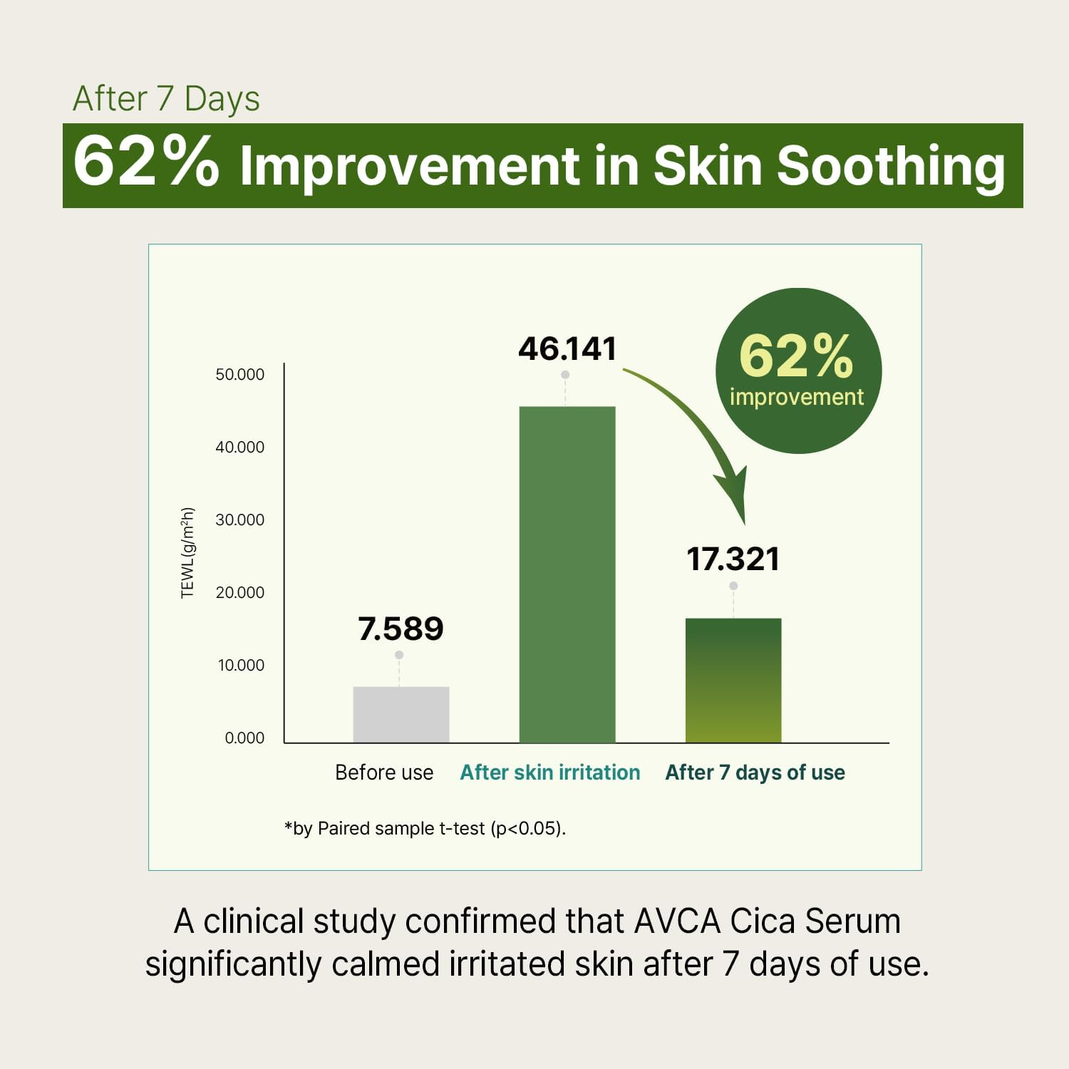 AVCA Cica Tea Tree Calming Serum 100Ml &ndash; Soothing for Redness & Sensitive, Blemish-Prone Skin, Oil Control K-Beauty