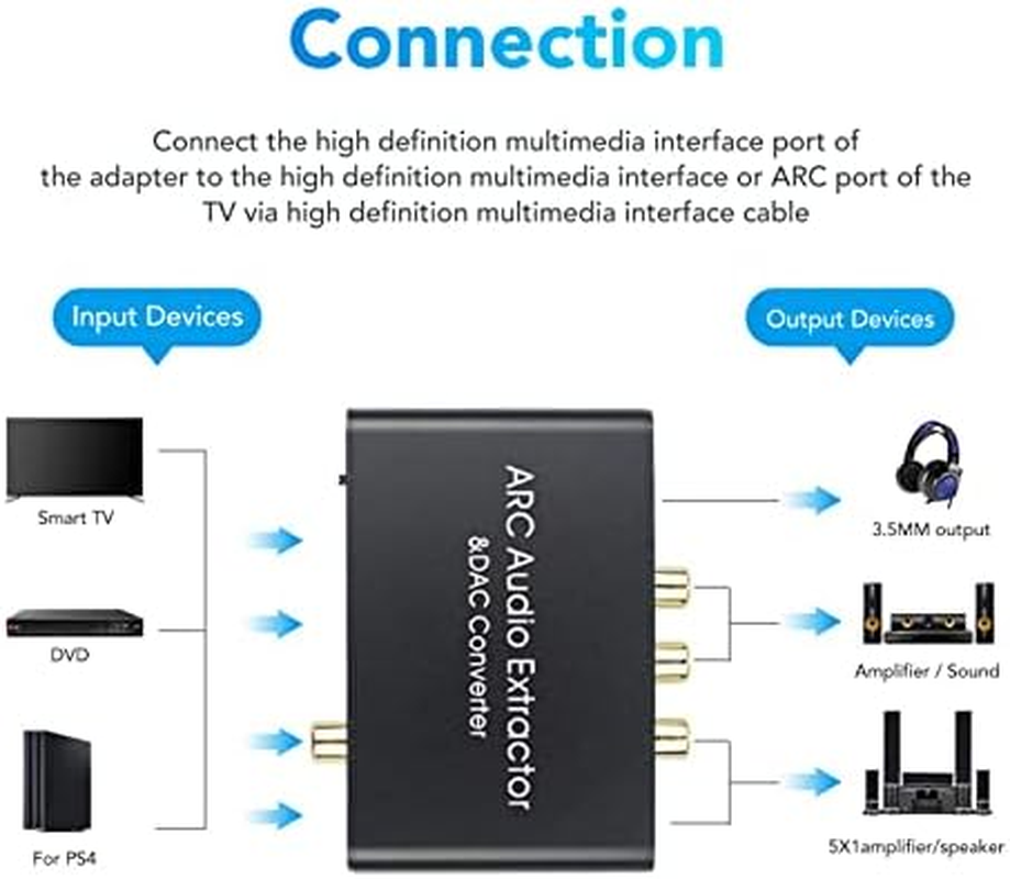 HDMI ARC Audio Extractor 192Khz, HDMI ARC Adapter with 3.5Mm Headphone Port, Audio Converter Analog for Home Cinema TV Soundbar Speaker Amplifier image number 6