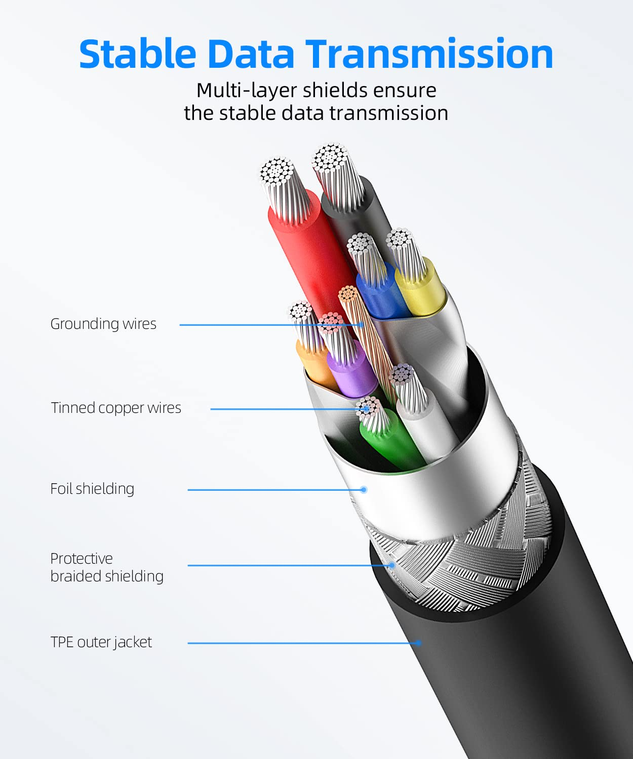 SUNGUY USB to USB Cable 3.3Ft/1M, USB 3.0 Type a Male to Type a Male Cable Data Transfer up to 5Gbps Compatible with Printers, Modems, Hard Drives, Monitor, Camera, Wacom, DVD, Hub image number 6