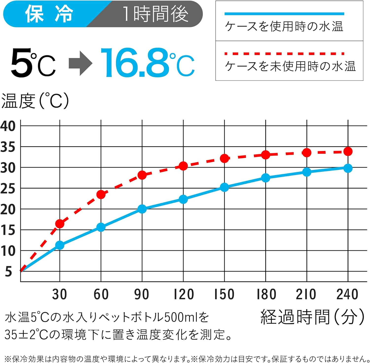 CBJAPAN FOODMAN Foodman Bento Box, Case, Thin, 28.7 Fl Oz (800 Ml), Gray, Fits Perfectly