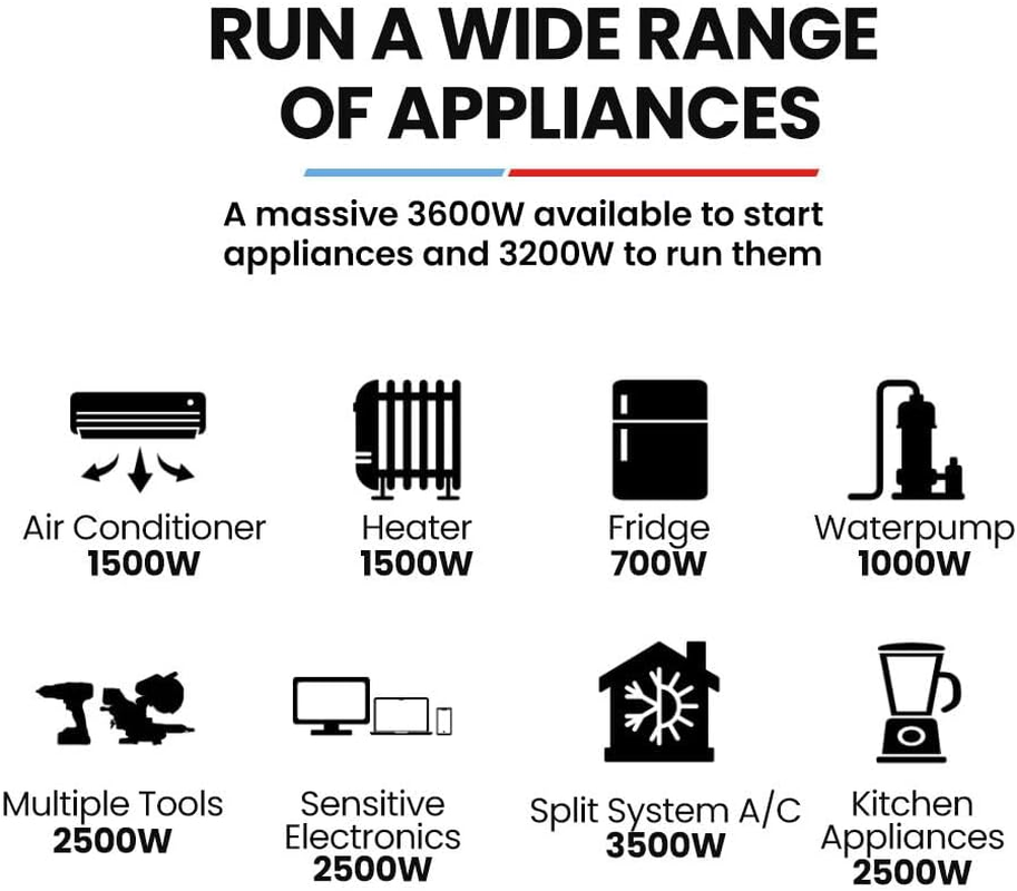 GENPOWER 3.6Kw Peak 3.2Kw Open Frame Inverter Generator RCD Petrol Site Portable image number 5