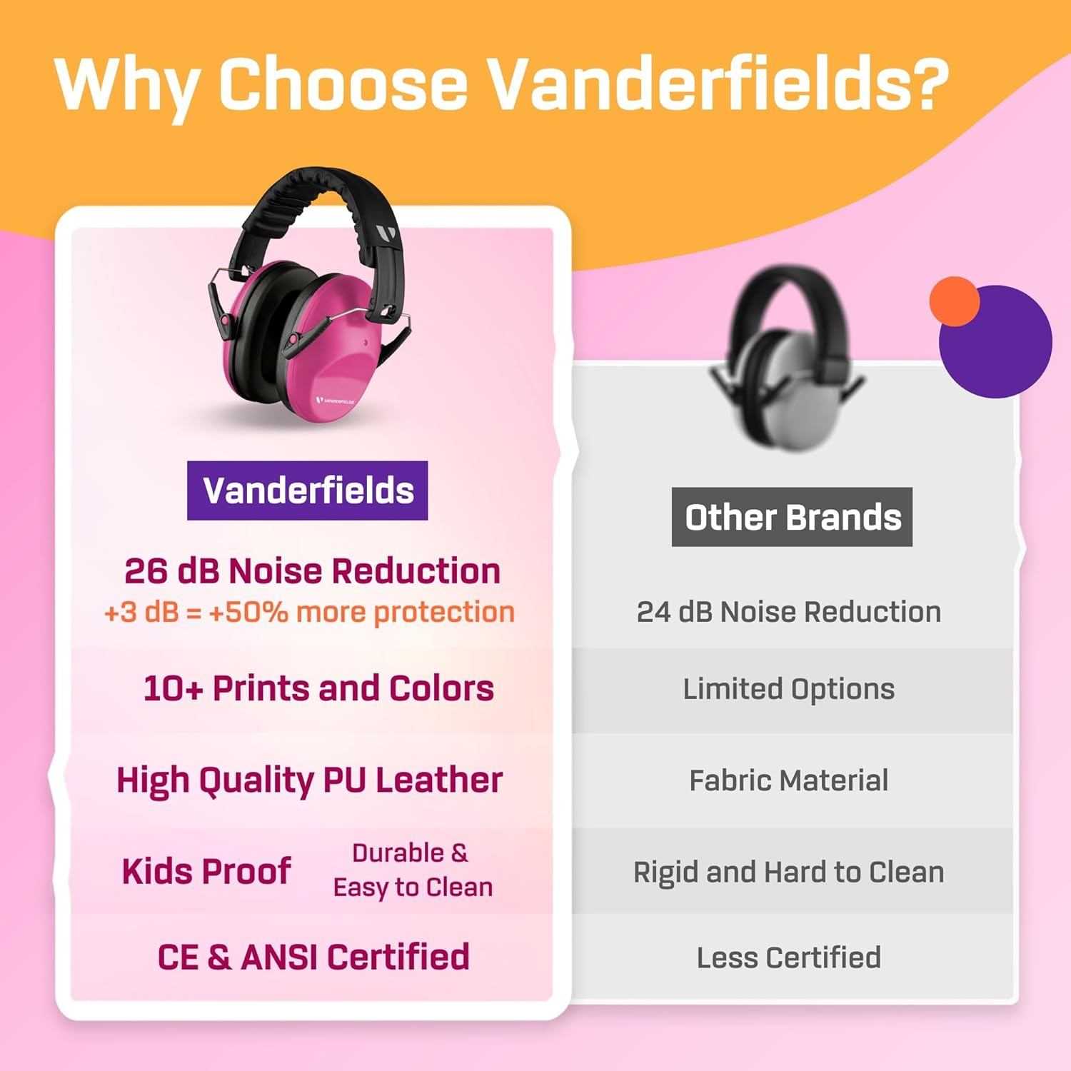 Ear Defenders for Kids Toddlers Children - Hearing Protection Earmuffs with Autism - Adjustable Padded Headband Noise Reduction. - Midnight Black image number 4