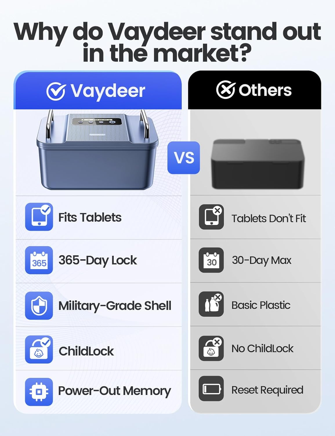 VAYDEER Security Lock Box with Timer &ndash;Safe Storage Box with Handles, LCD Display, Customisable Lock Time, USB-C Emergency Power &ndash; Portable Lock Safe for Phone, Medication, Valuables image number 2