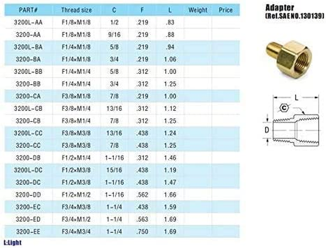 Legines Brass Reducing Pipe Fitting, Reducer Adapter, 1/2" NPT Female to 1/4" NPT Male (Pack of 2) image number 3
