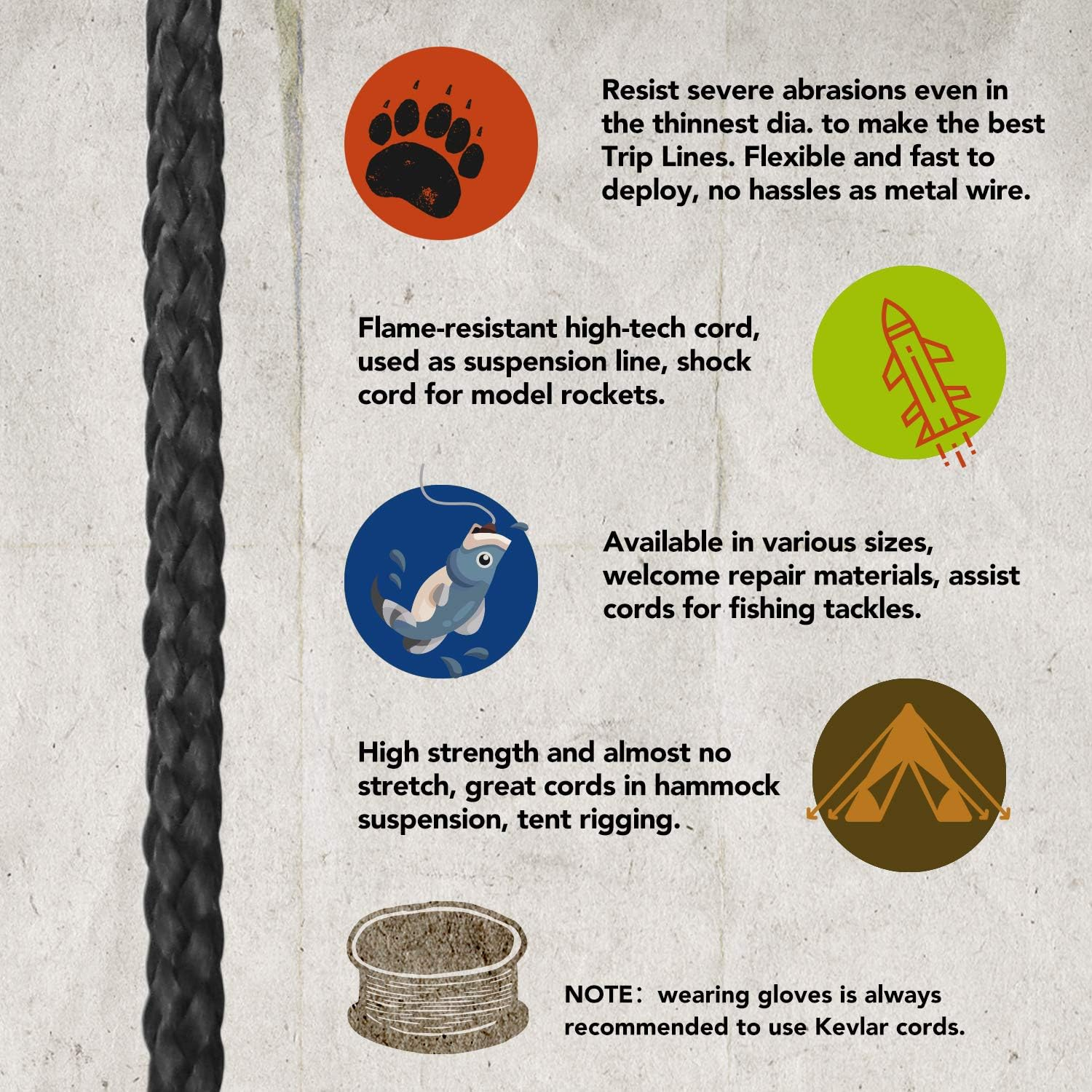 Emma Kites 100% Black Kevlar Braided Cord (0.4~4.6Mm Dia, 50Lb~1800Lb) High Strength, Abrasion Flame Resistant, Tough Survival Tactical Cord Model Rocket Paracord Snare Line Fishing Assist Cord image number 6