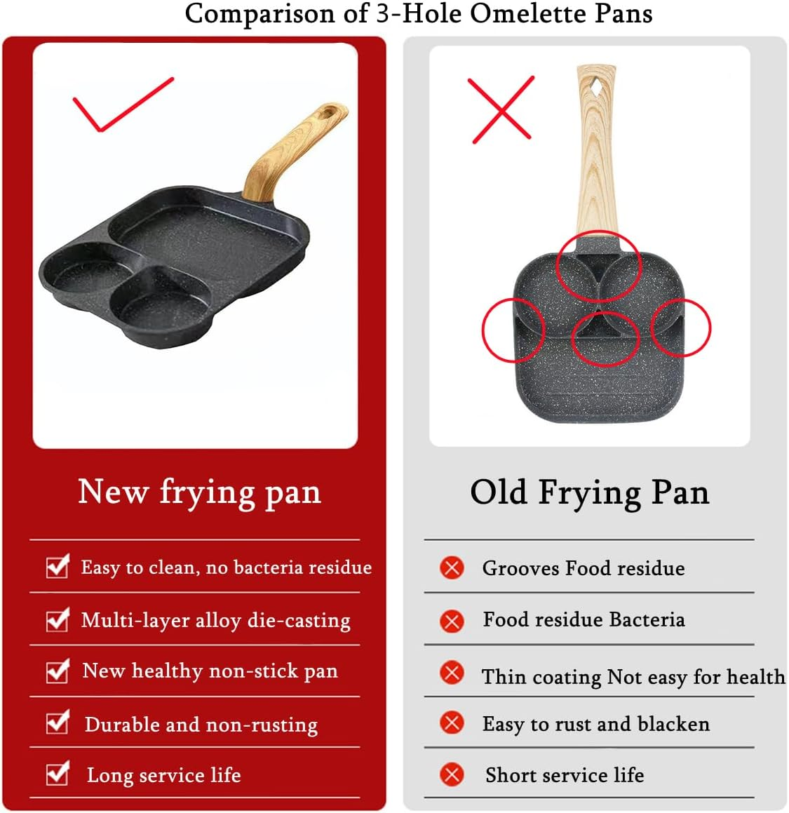 Egg Frying Pan, 4 Cup Pancake Pan Nonstick Egg Frying Pan Aluminium Alloy Egg Skillet Divided Breakfast Cooker, Suitable for Gas Stove & Induction Cookware (Gray-Black)