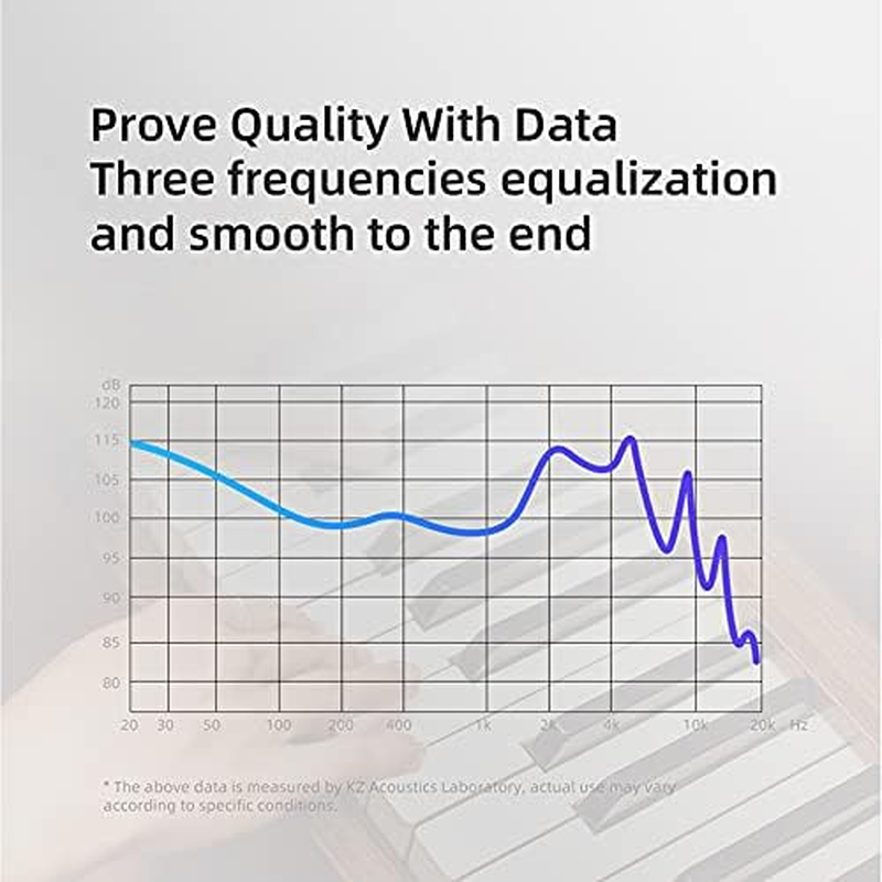 KZ EDX PRO in Ear Monitor Headphones 10Mm Dual Magnetic Dynamic Driver, KZ Earbuds 1DD with Resin Housing for Musician Audiophile Gift Set (No Mic, Clear) image number 2