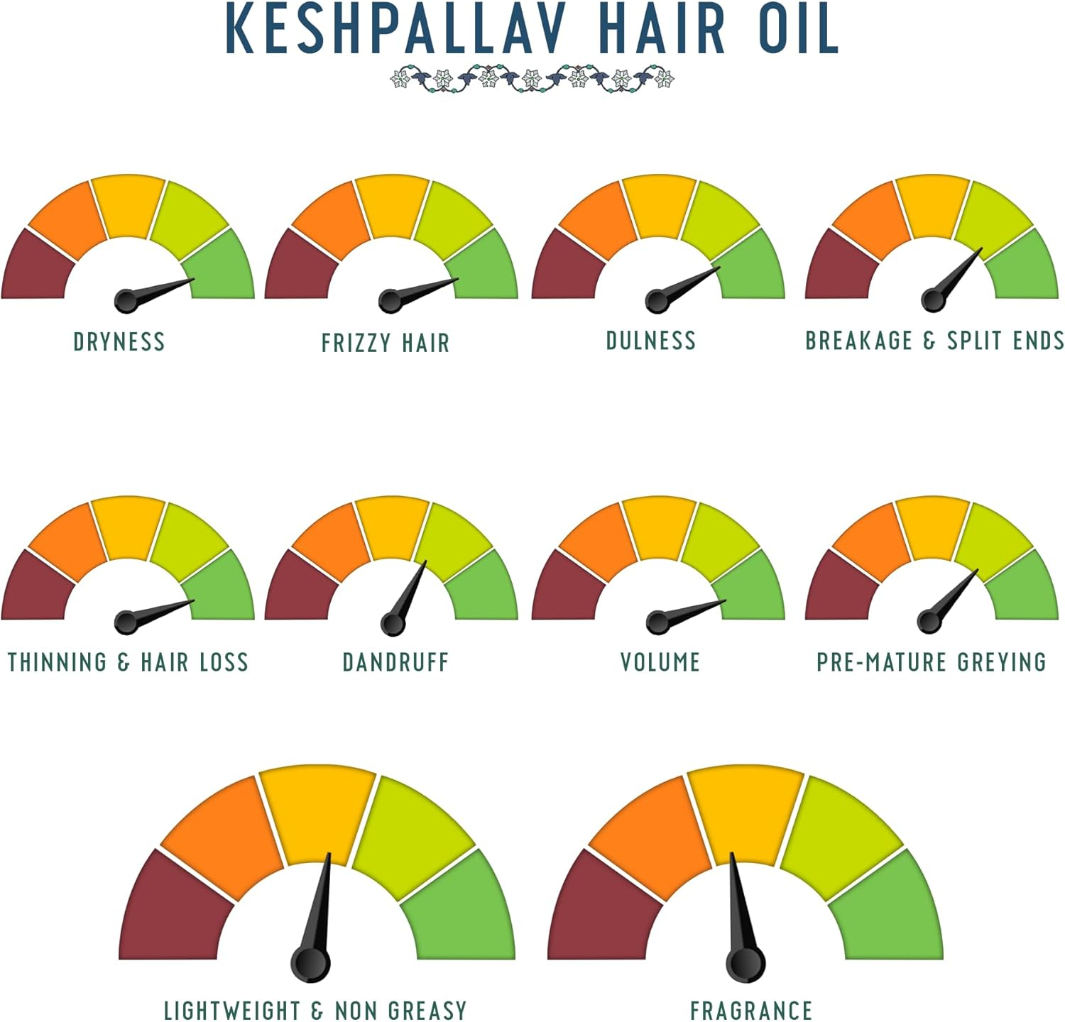 AVIMEE Herbalradha Hair Conditioner for All Hair Type | Repairs Damaged Hair | with Keratin Protein, Rice Protein, Apple Cider Vinegar & Aloe Vera | Makes Hair Silky Smooth | 200 Ml image number 4