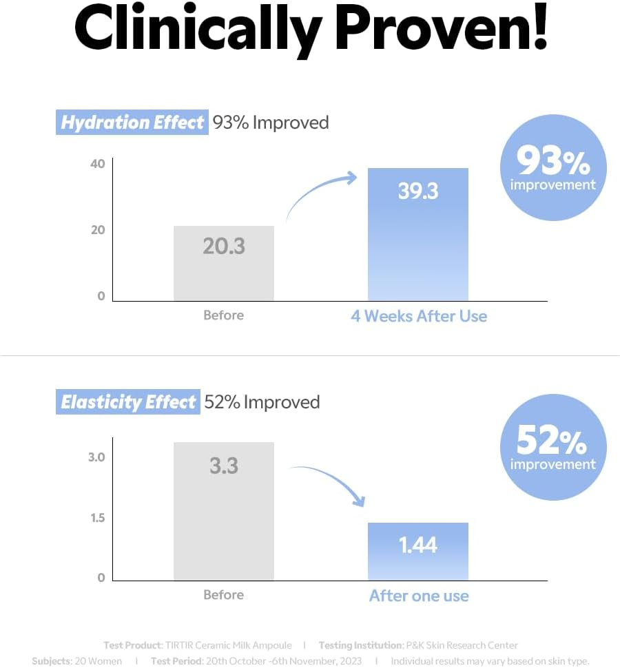 TIRTIR Ceramic Milk Ampoule image number 2