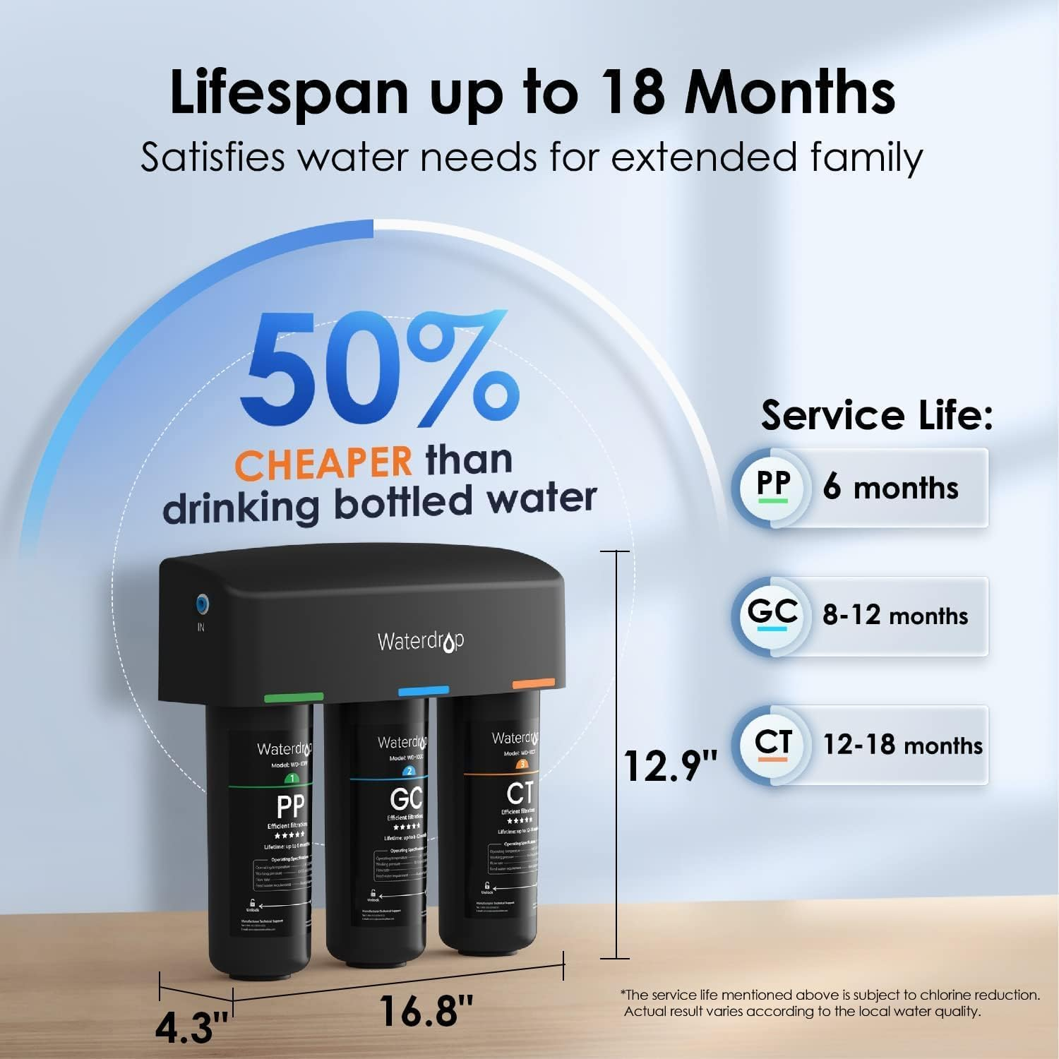 Waterdrop TSA Water Filter, 8 Layer under Sink Water Filter System, Water Purifier, Reduces PFAS, PFOA/PFOS, Fluoride, Chlorine, Bad Taste & Odor, NSF/ANSI 42 Certified Element image number 3
