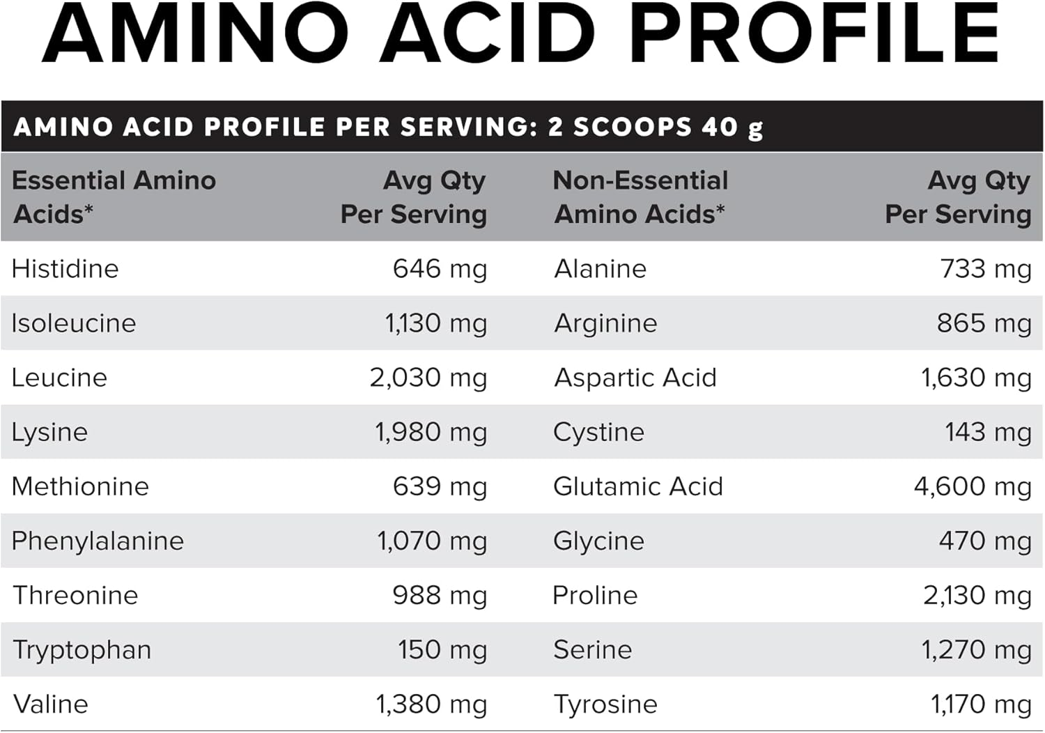 Muscle Nation Salted Caramel Custard Casein Protein Powder &ndash; Supports Muscle Recovery, High Protein, Low Carb, Vegetarian Supplement 1Kg (25 Serves) image number 1