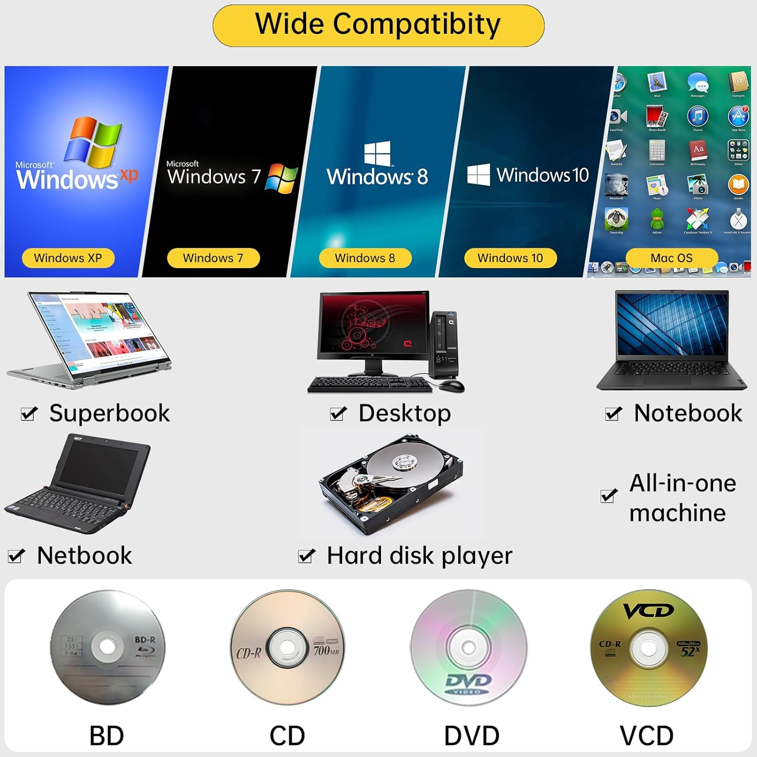 Areyourshop Type-C/Usb 3.0 External BD Burner|External Blu-Ray Drive| 6X Speed CD DVD Drive for Mac/Pc | Plug and Play for Macbook Pro/Air, Desktop Laptop - BD/CD/DVD Burn/Play/Read, Windows & Mac OS image number 2