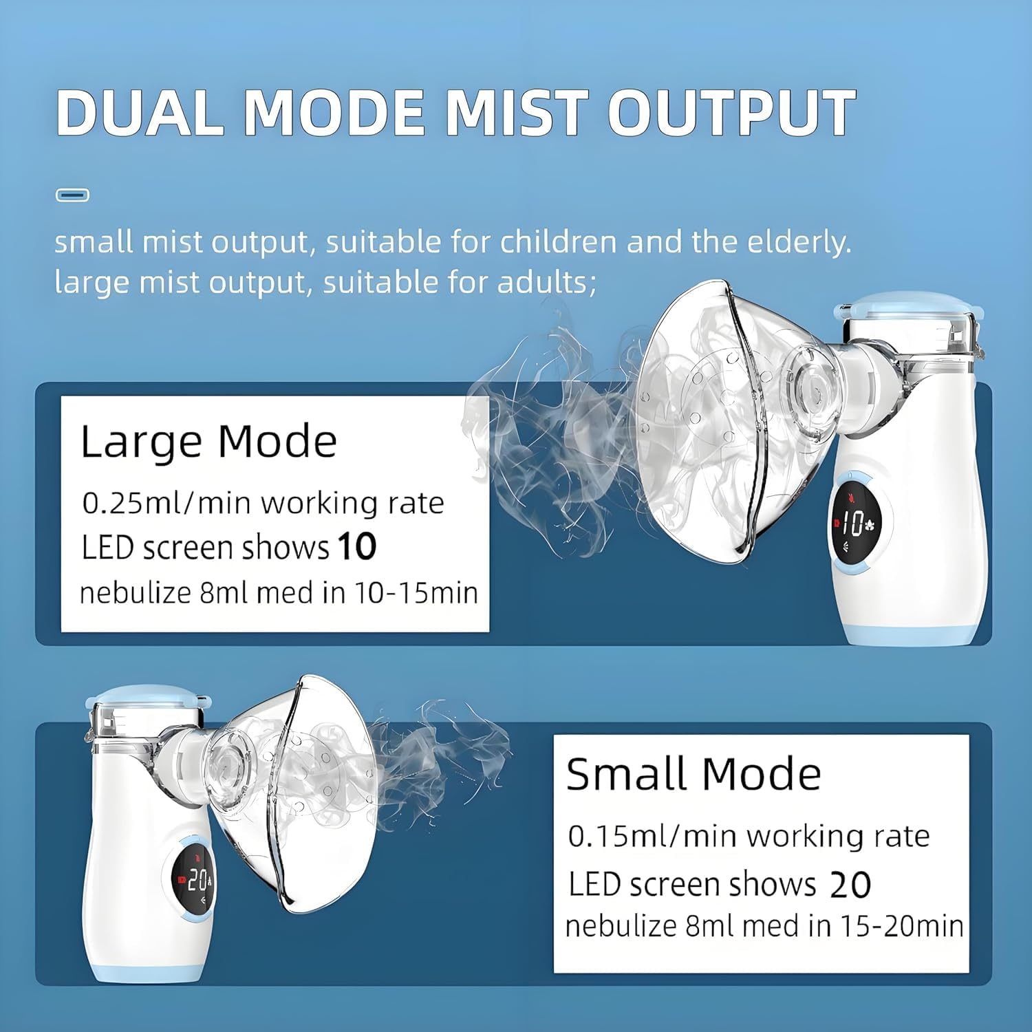 Jiaozoum Nebulizer, Portable Nebulizer with Intuitive LED Interface and Auto-Cleaning, Handheld Nebulizer for Adults Kids