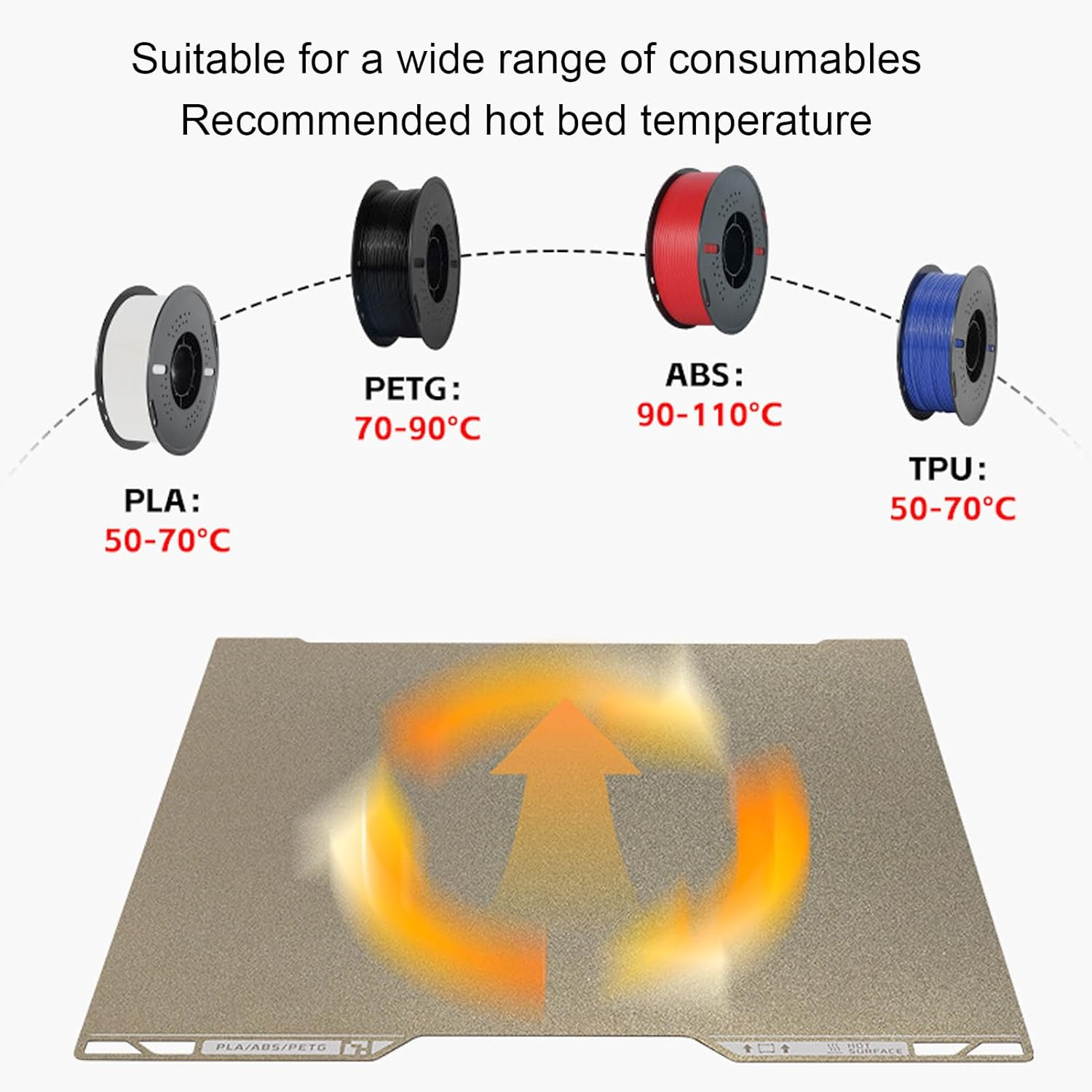 Upgraded 355X346Mm Build Plate for Lab H2D, 3D Printer Textured PEI and Smooth PEY Flexible Print Bed, Heated Bed Spring Steel Flexible Platform Accessories Replacement