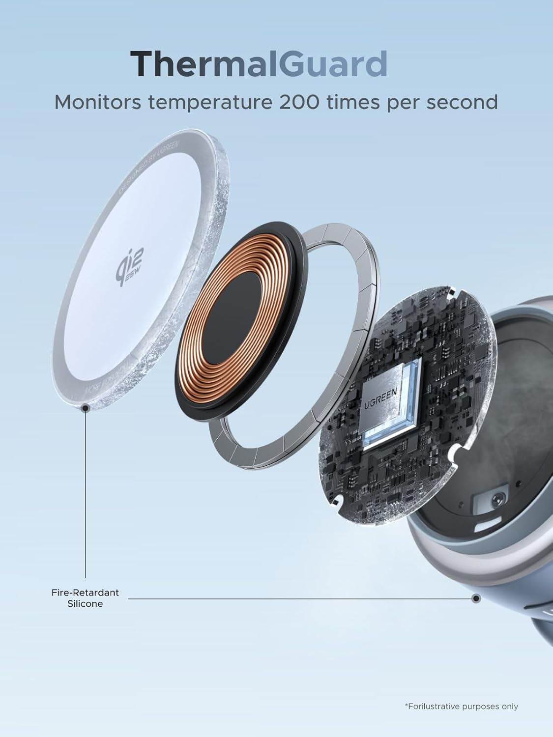 UGREEN Uno 25W Wireless Charger Qi2 Certified, 2-In-1 for Magsafe Charger（Rocket-Shaped） Station, Compatible with Iphone 17/15/14/13/12, Airpods 4/3/2/Pro 2 image number 3