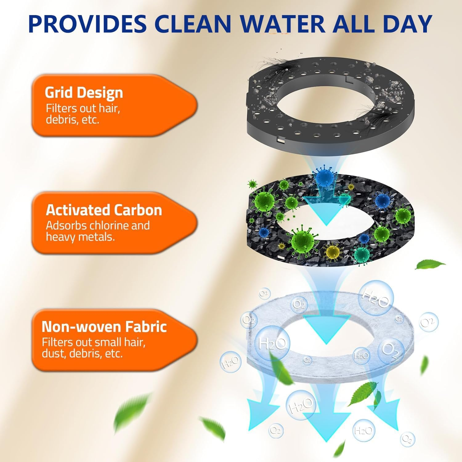 4-Pack Replacement Filters for Nestcharm 4.5L No-Spill Dog Water Bowl, Activated Carbon Filters for Pet Slow Water Bowls image number 1