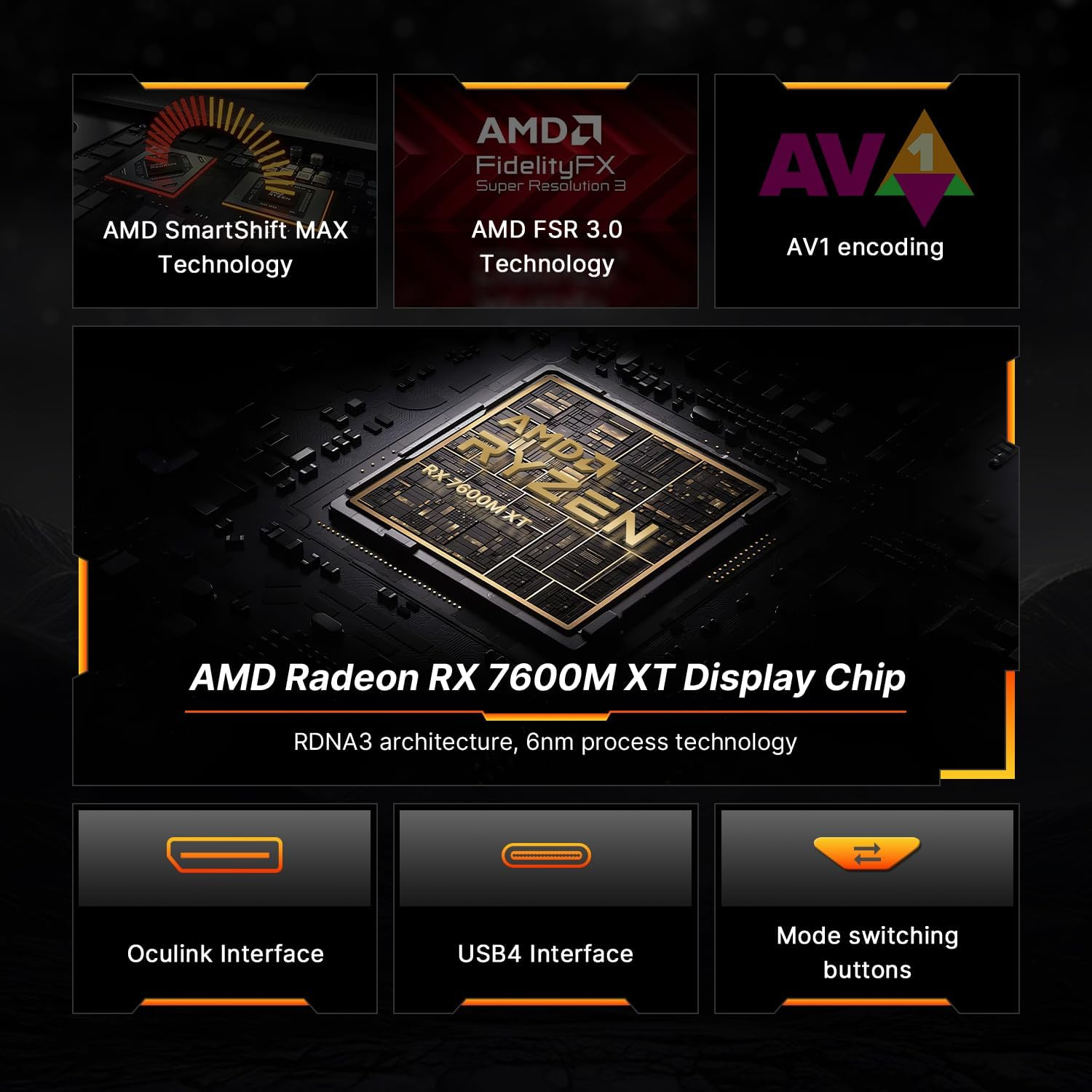 BOSGAME GVP7600 AMD Radeon RX 7600M XT Egpu External Graphics Card USB Hub USB4 | Oculink | HDMI | Display Port | LAN | M.2 NVME SSD Expansion Slot image number 5