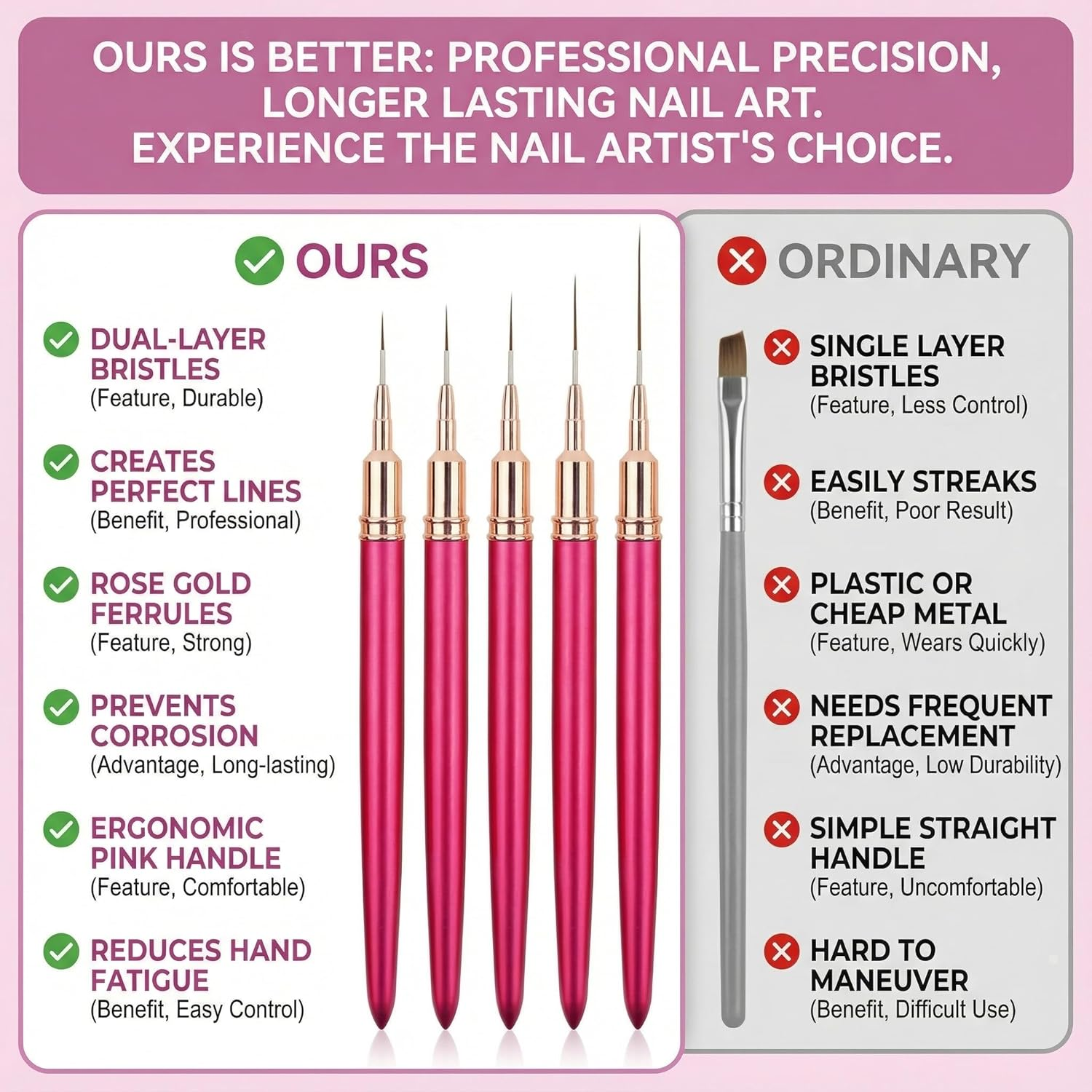 Fine Line Nail Art Brushes for Gel Nails,Nail Art Liner Brushes Set,French Tip Brush Liner Tool Fornail Accessories,Thin Details Fingernails Long Short Line Painting Dotting Fine Drawing Tool,5 Size