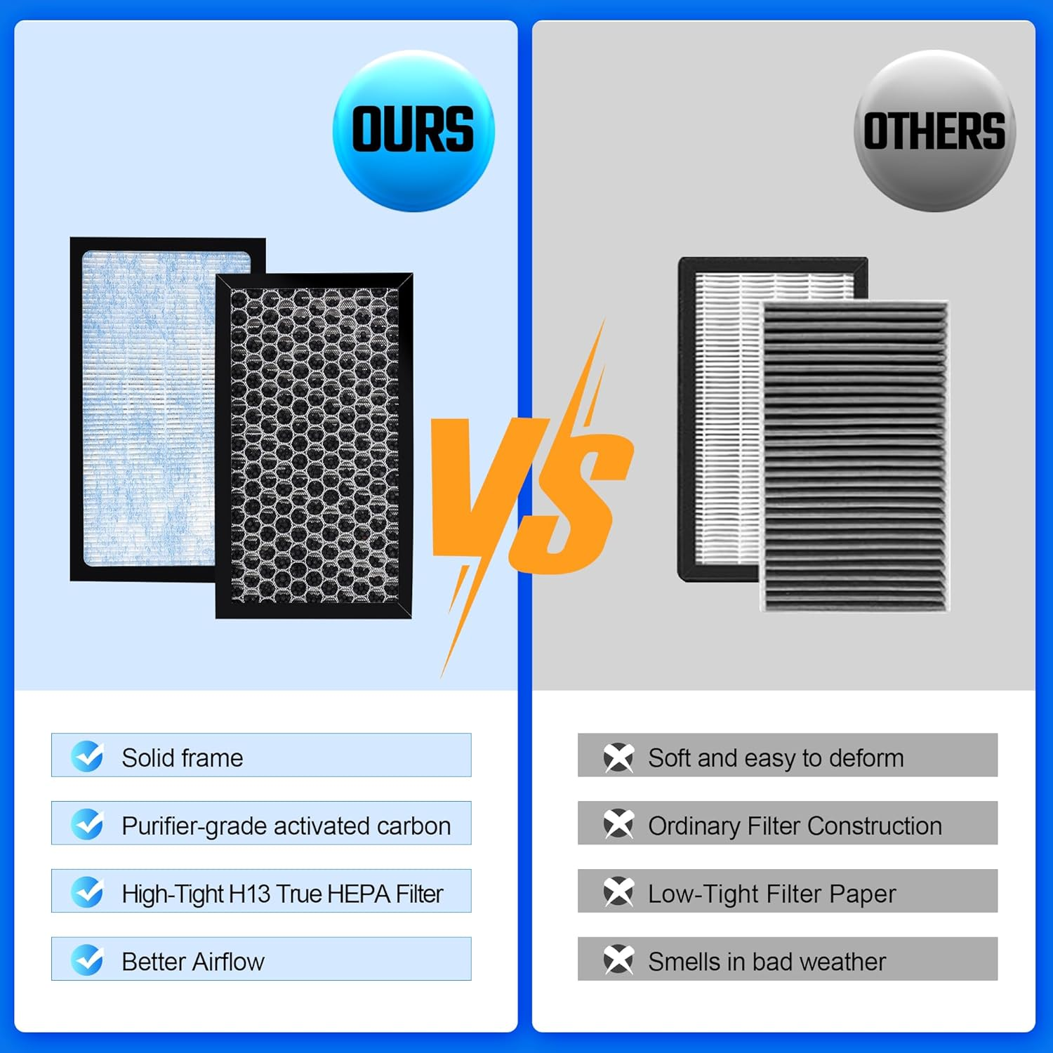 Tesla HEPA Cabin Air Filter with Activated Carbon, Air Conditional Replacement Accessories Compatible with Tesla Model 3 2016 to 2026+ Highland Model Y 2020 to 2026+ Juniper (2 Pack)