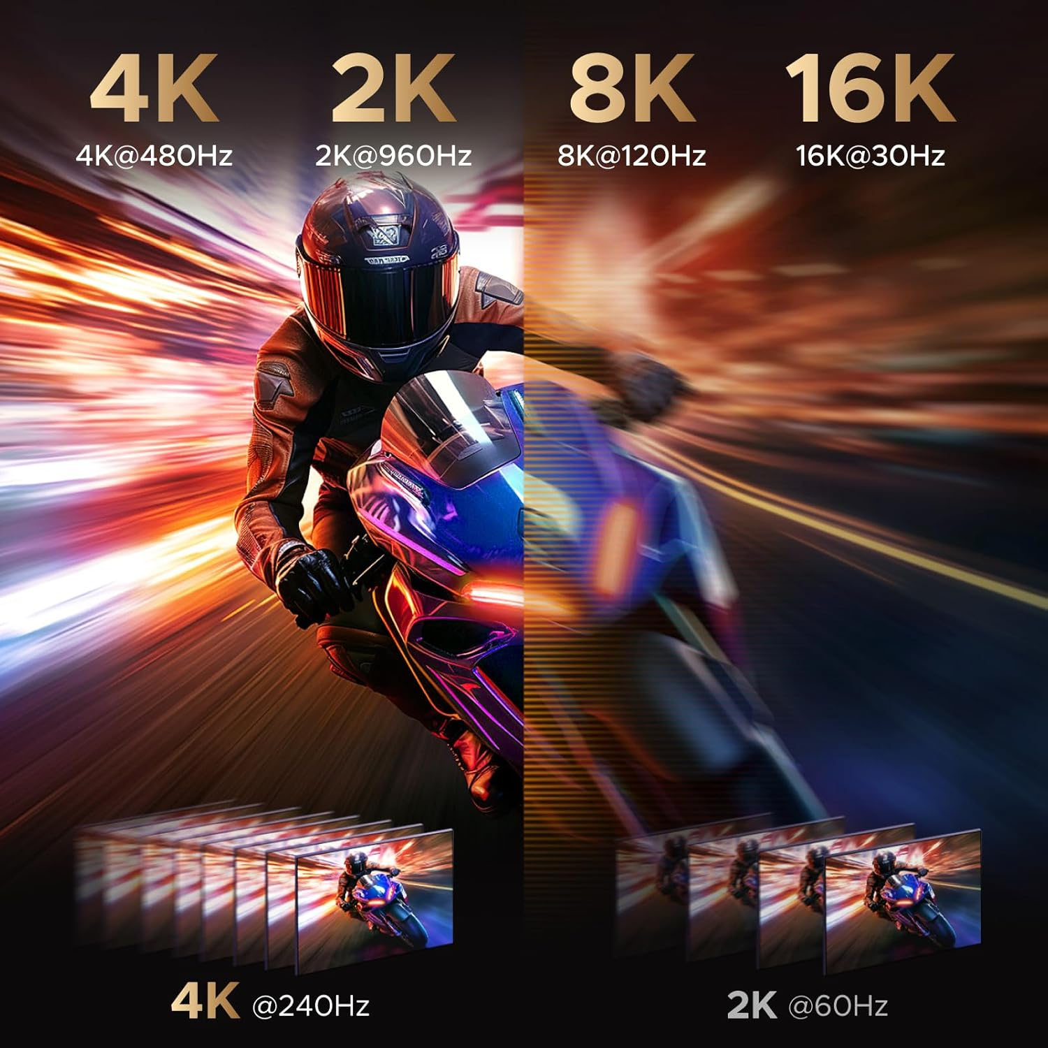 UGREEN 16K Displayport Cable 2.1, DP to DP 80Gbps Aluminum, Support 16K@60Hz, 8K@240Hz, HDR, Freesync, G-Sync, Compatible with Laptop/Pc with HDTV, Projectors, Screens, 3M image number 3