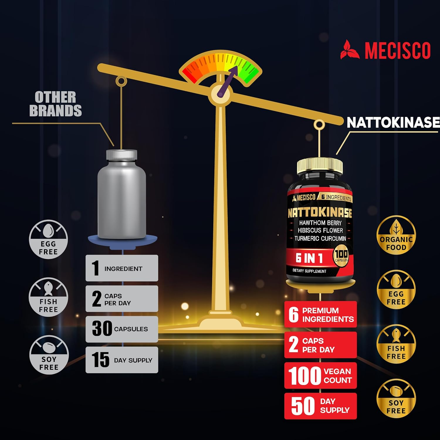 6In1 Nattokinase 2000 Fu Capsules with Hawthorn Berry, Hibiscus Flower & More - 100 Capsules - Nattokinase Supplement Supports Digestion, Heart Health & Immune System image number 6