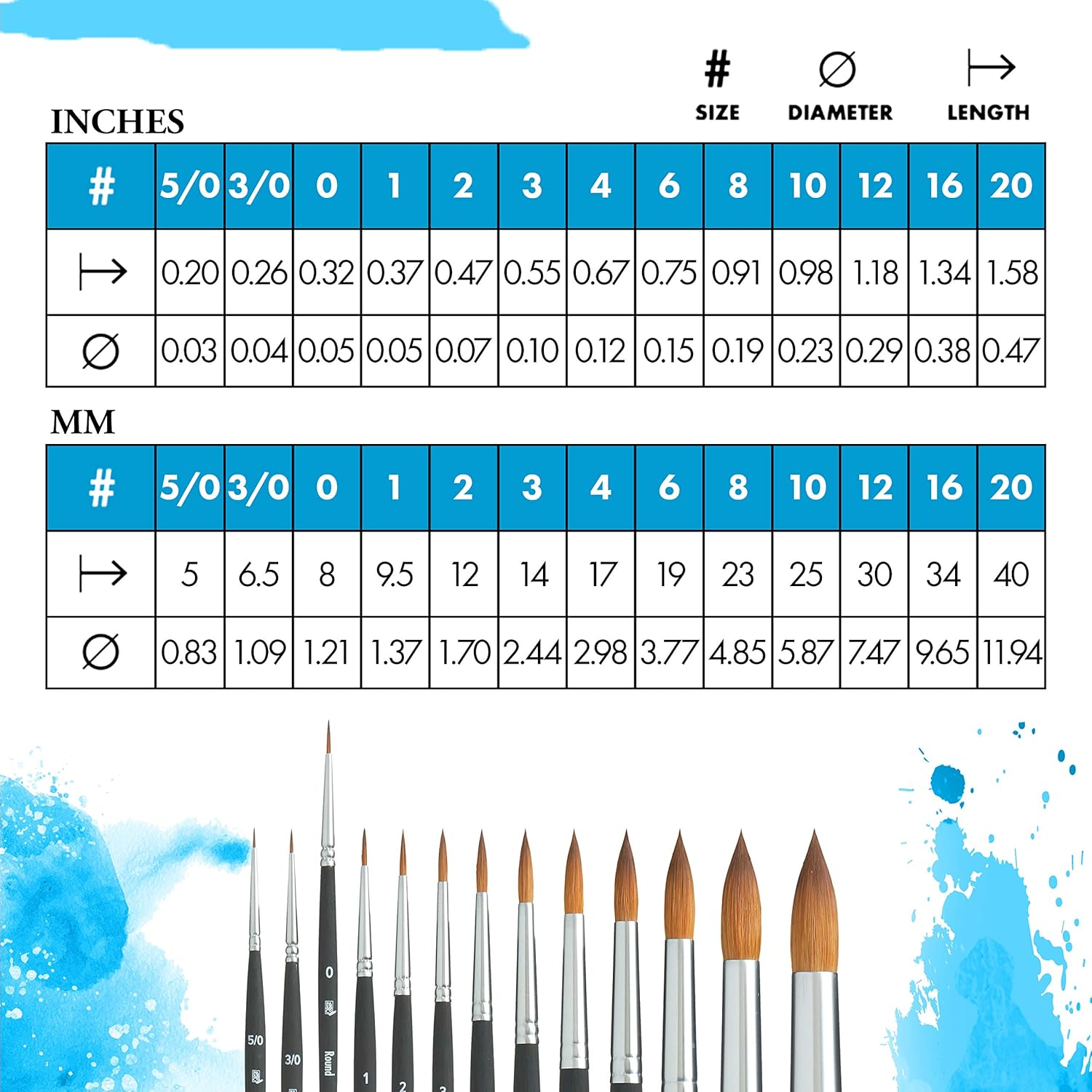 Princeton Tec Princeton Aqua Elite Series P4850 round Size 0 Short Handle image number 5