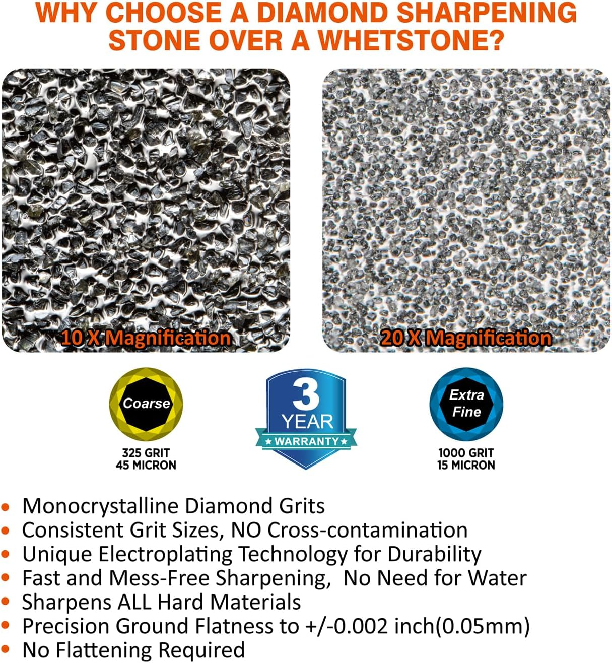 SHARPAL 168H Large 8" X 3" Dual-Grit Diamond Sharpening Stone &ndash; Coarse 325 & Extra-Fine 1000 Grit Monocrystalline Diamond Whetstone, Professional Knife Sharpener with Anti-Slip Pad and Angle Guide image number 3