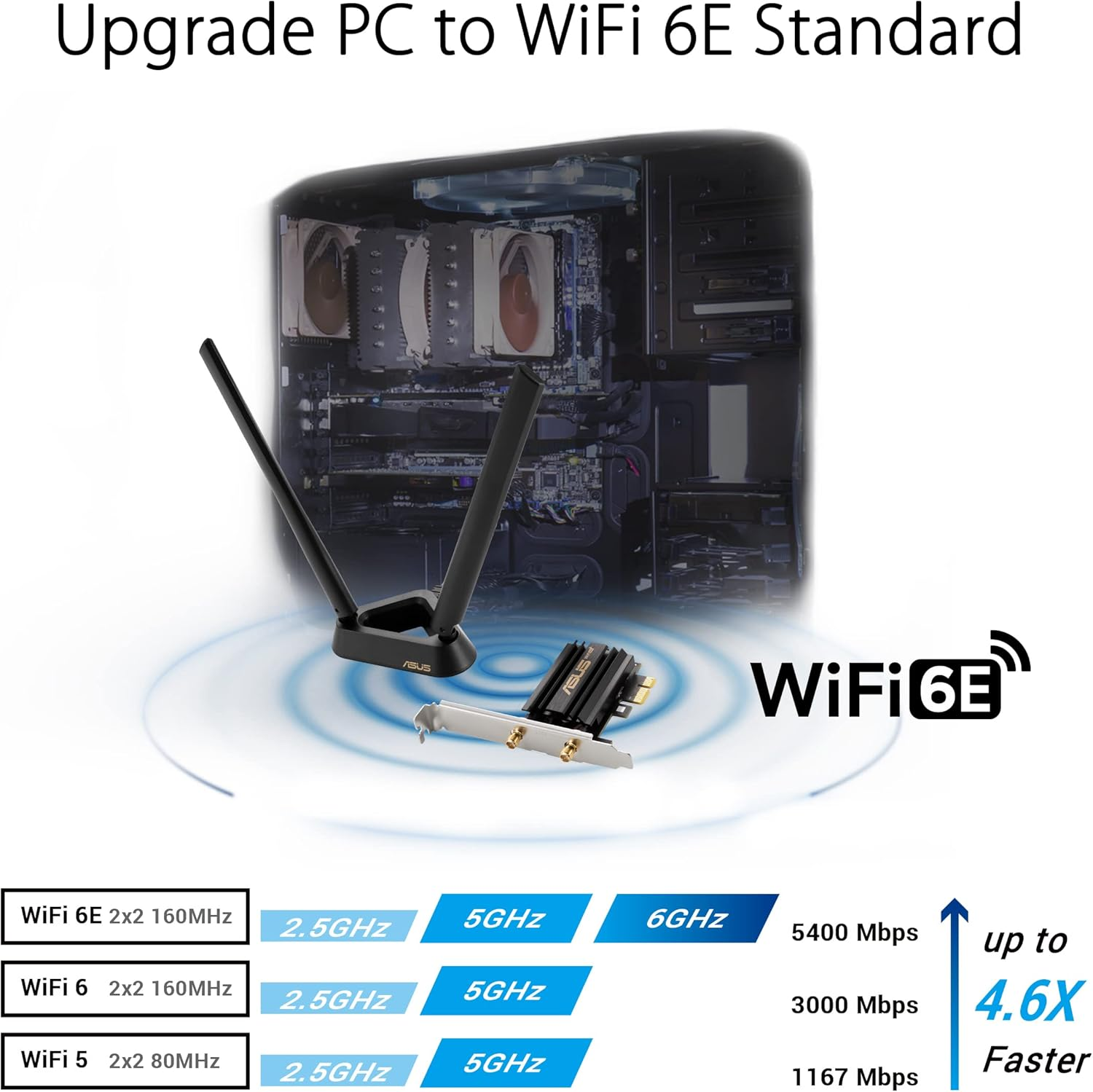 ASUS Wifi 6E + Bluetooth 5.2 PCI-E Expansion Card (PCE-AXE58BT) - Supports 6Ghz Band, WPA3, 160Mhz, WPA3 Network Security, OFDMA and MU-MIMO, External Antenna, Magnetic Base, Ultra Low Latency image number 6