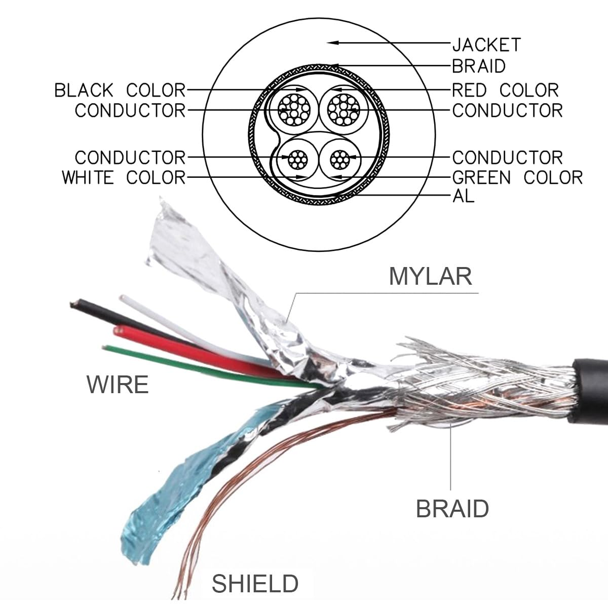 JSER Left Angled 90 Degree Micro USB 2.0 Type 5Pin to USB 2.0 Type-A Data Charge Cable 480Mbps Data for Phone Tablet Computer Camera (100Cm)