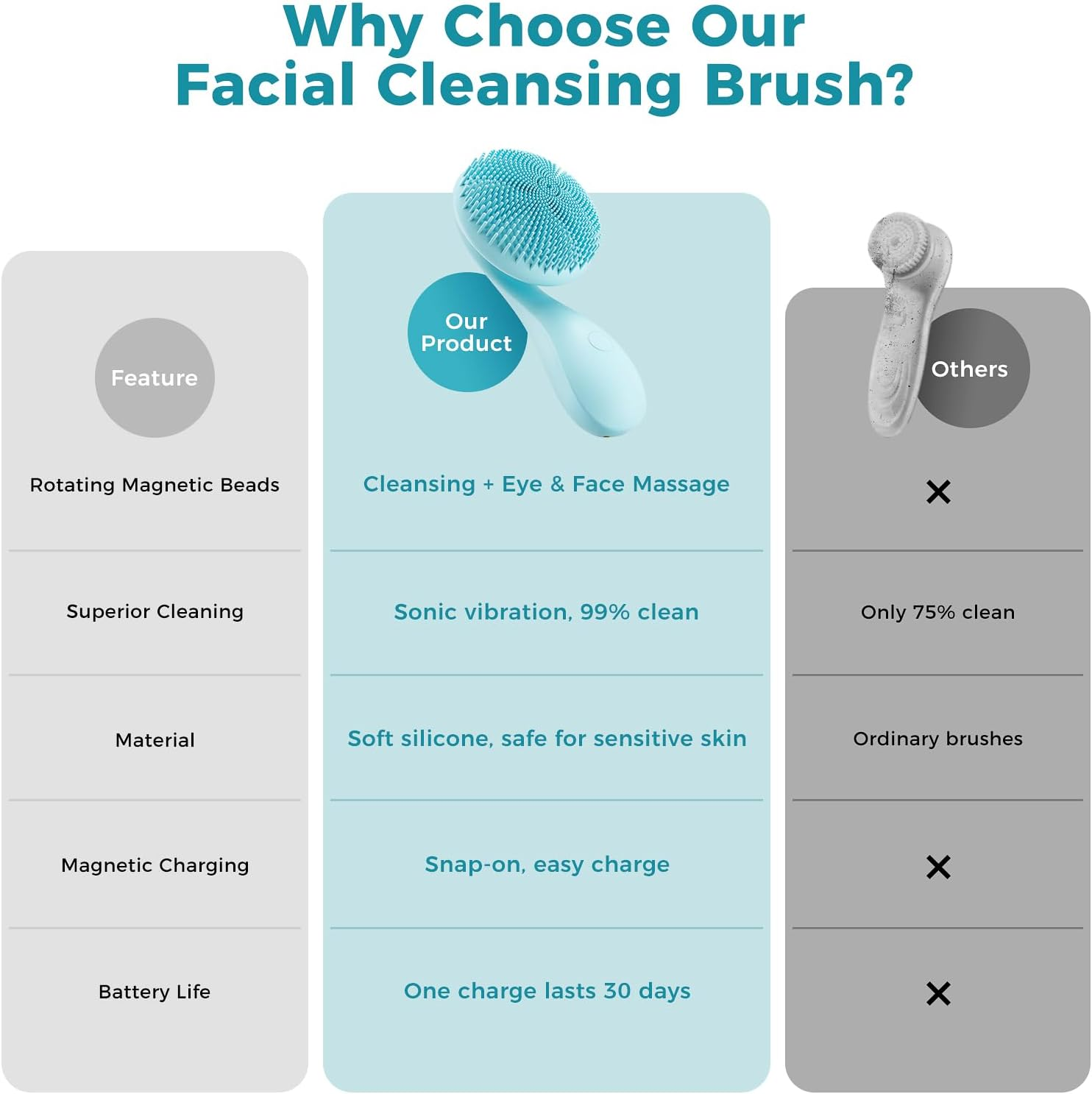 2 in 1 Facial Cleansing Brush, Rotating Magnetic Beads & Massage Cleaning Electric Face Scrubber, Waterproof and Rechargeable Exfoliating Face Scrubber Brush - Green image number 2