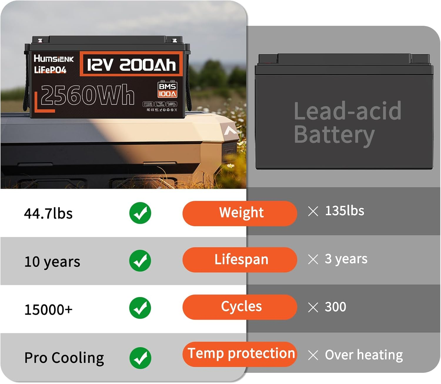12V 200Ah Lifepo4 Battery, 2560Wh Lithium Battery, 15000 Cycles, 100A BMS, RV Marine Off-Grid image number 1