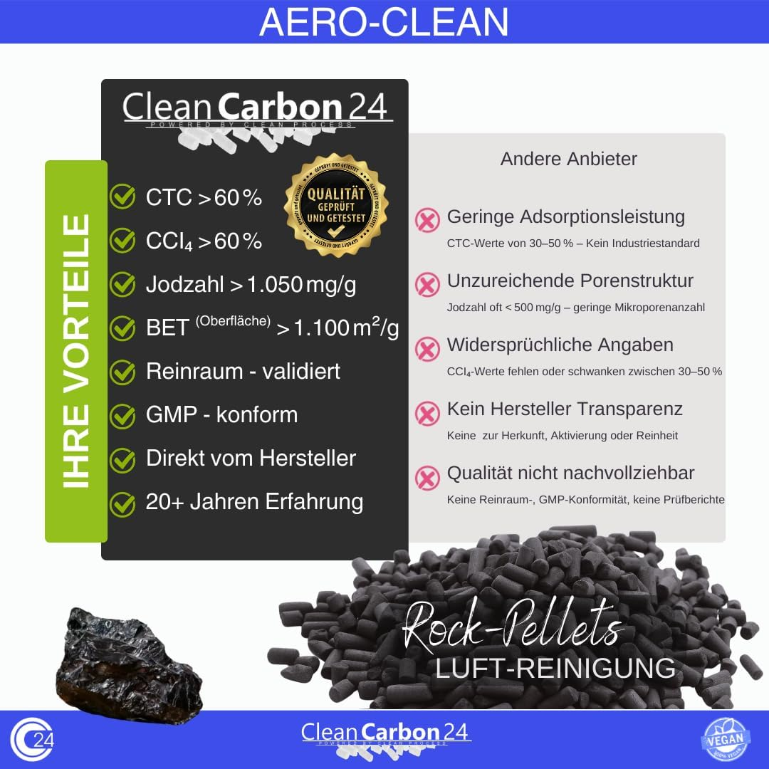 Activated Carbon Pellets Diameter 4 Mm, Made of Hard Carbon for Air Purification Aero-Clean Rock Pellets (2.5 Litres) image number 4