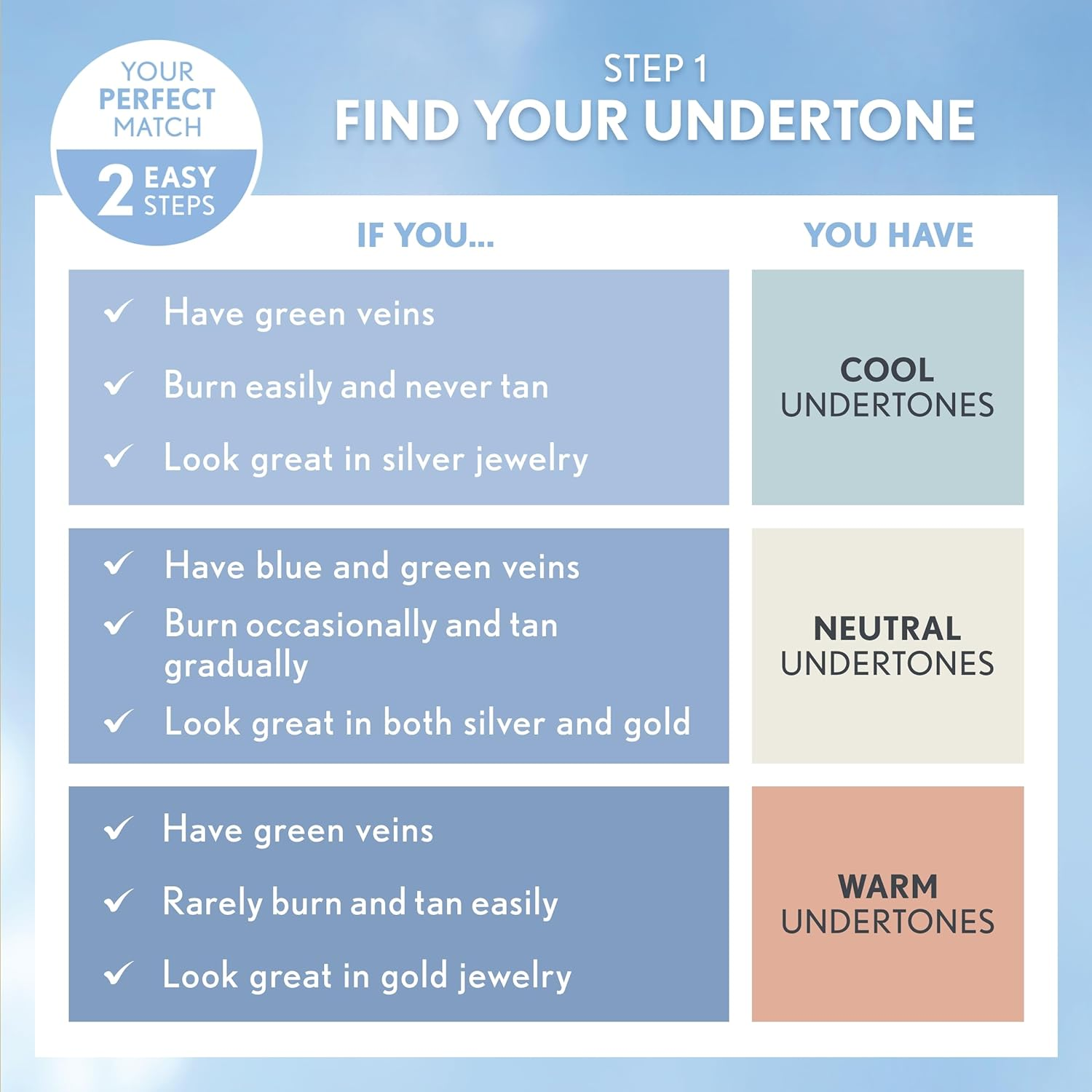 Covergirl Clean Invisible, Porcelain, Foundation, Blendable Formula, Buildable Coverage, Lightweight, Natural Finish, Non-Comedogenic, 30Ml (Pack of 2) image number 7