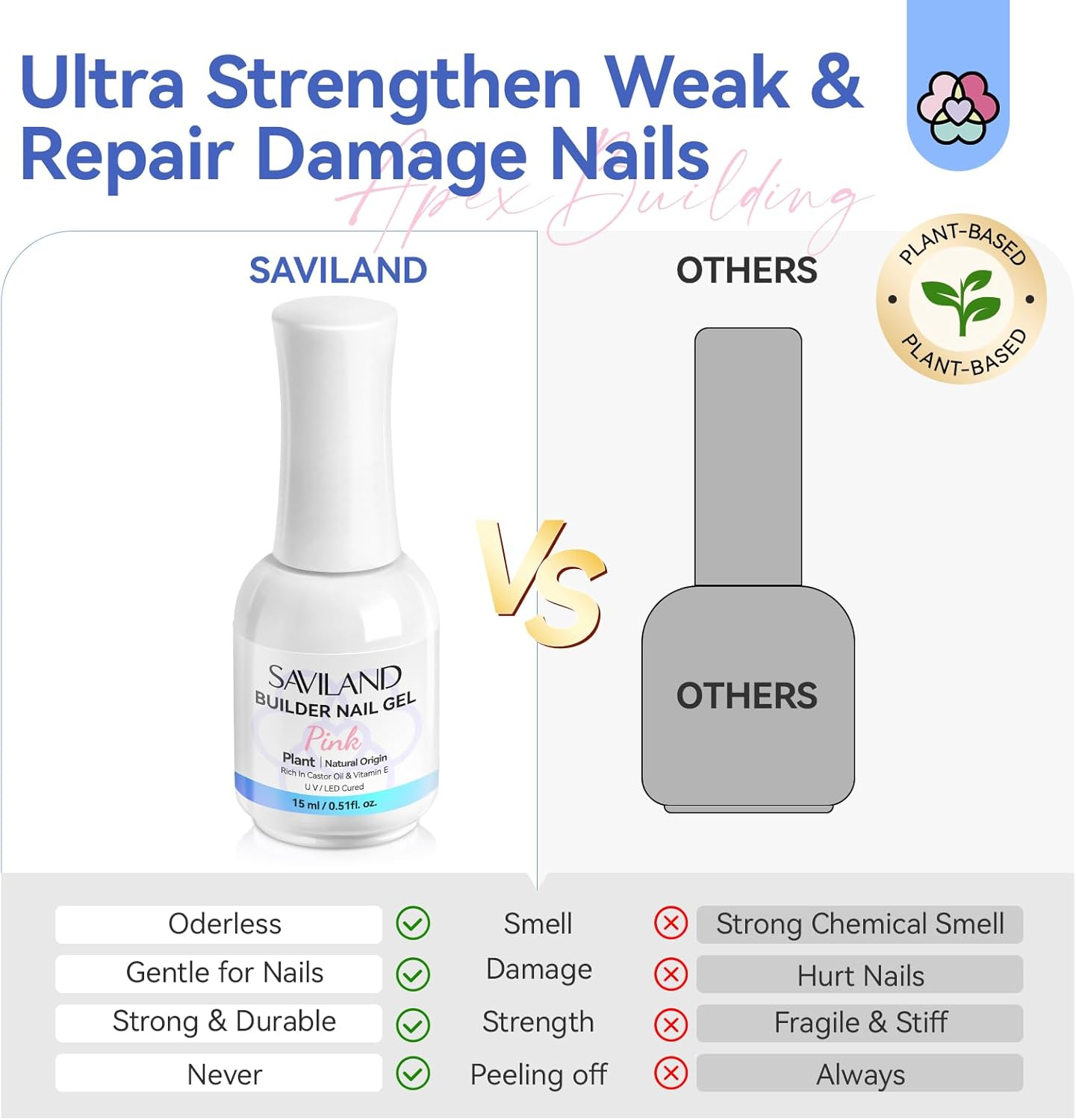 SAVLAND Natural Builder Nail Gel: Castor Oil Gel Builder for Nails Vitamin E Nail Strengthener Hard Nail Gel Builder in a Bottle Home Women Nail Extension Apex with Liner Brush 15 Ml Pink image number 3