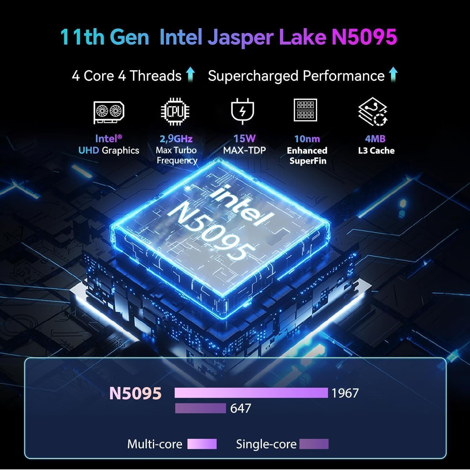 Mini Computer PC Mini Computer Decoration with Touchscreen Display 5.5 Inch Mini-Pc Desktop Celeron N5095 Windows 11 Pro, 8GB RAM 128GB ROM Dual Display Output 4K @ 60Hz, HDMI2.0, Type-C image number 2