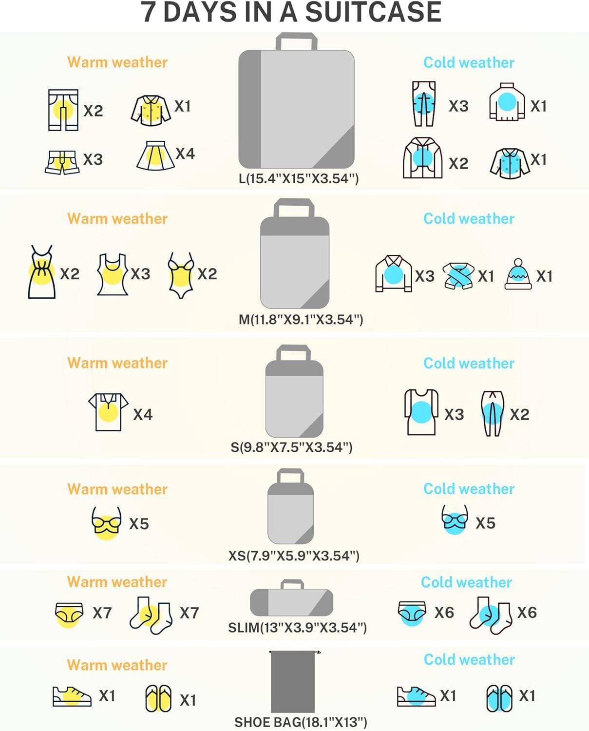 Gonex Compression Packing Cubes Mesh Organizers L+M+S+Xs+Slim+Laundry Bag Blue image number 4