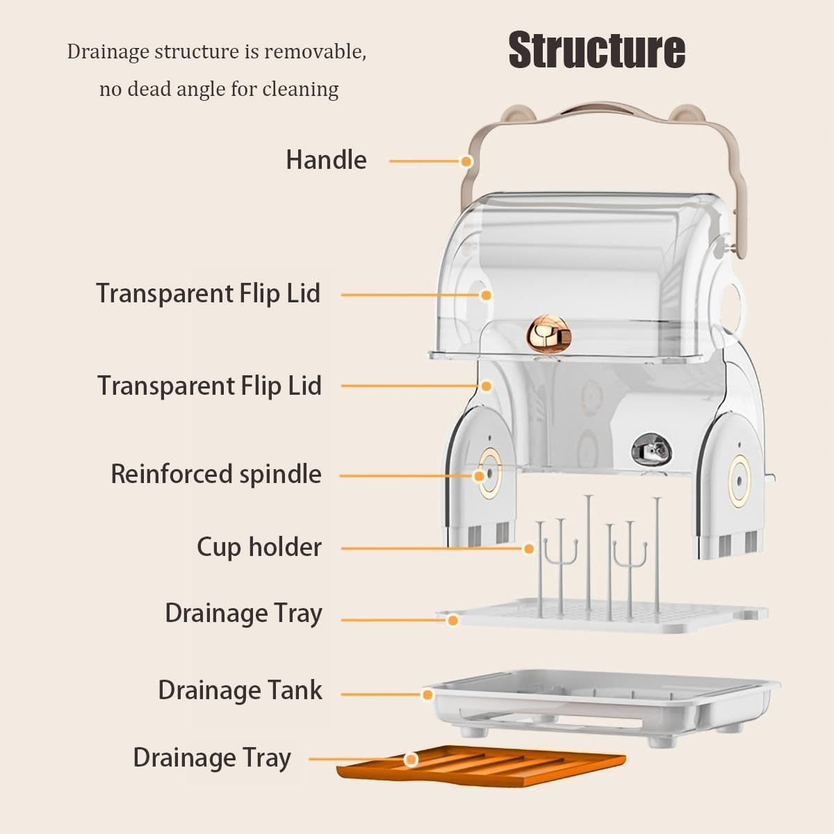 TOMVAES Baby Bottle Storage Box, Drying Rack, Drawer Type Drain Tray, Removable Cup Holder, Transparent Clamshell Design, for Toddler Bottles and Storage Box (Orange)