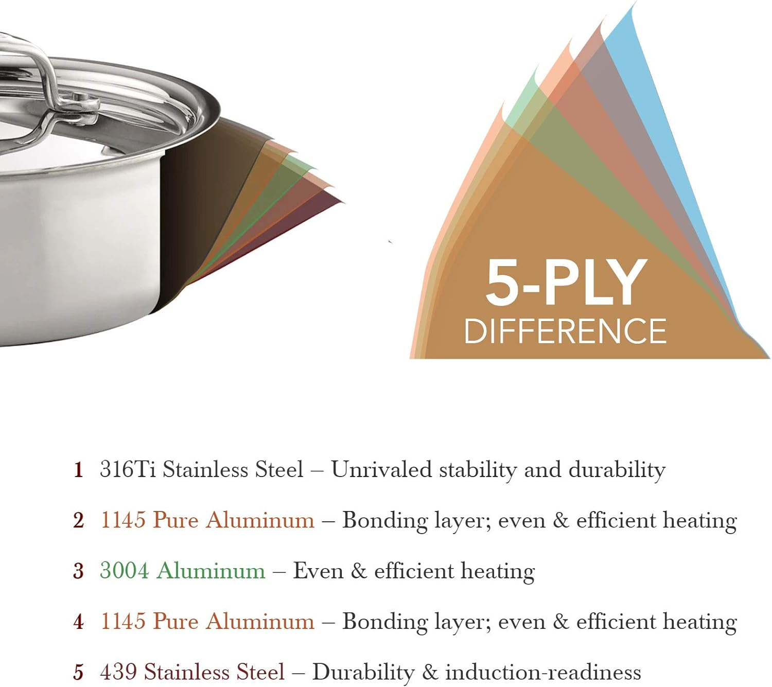 Heritage Steel 8 Piece Core Cookware Set - Made in USA - Titanium Strengthened 316Ti Stainless Steel with 5-Ply Construction - Induction-Ready and Fully Clad image number 3